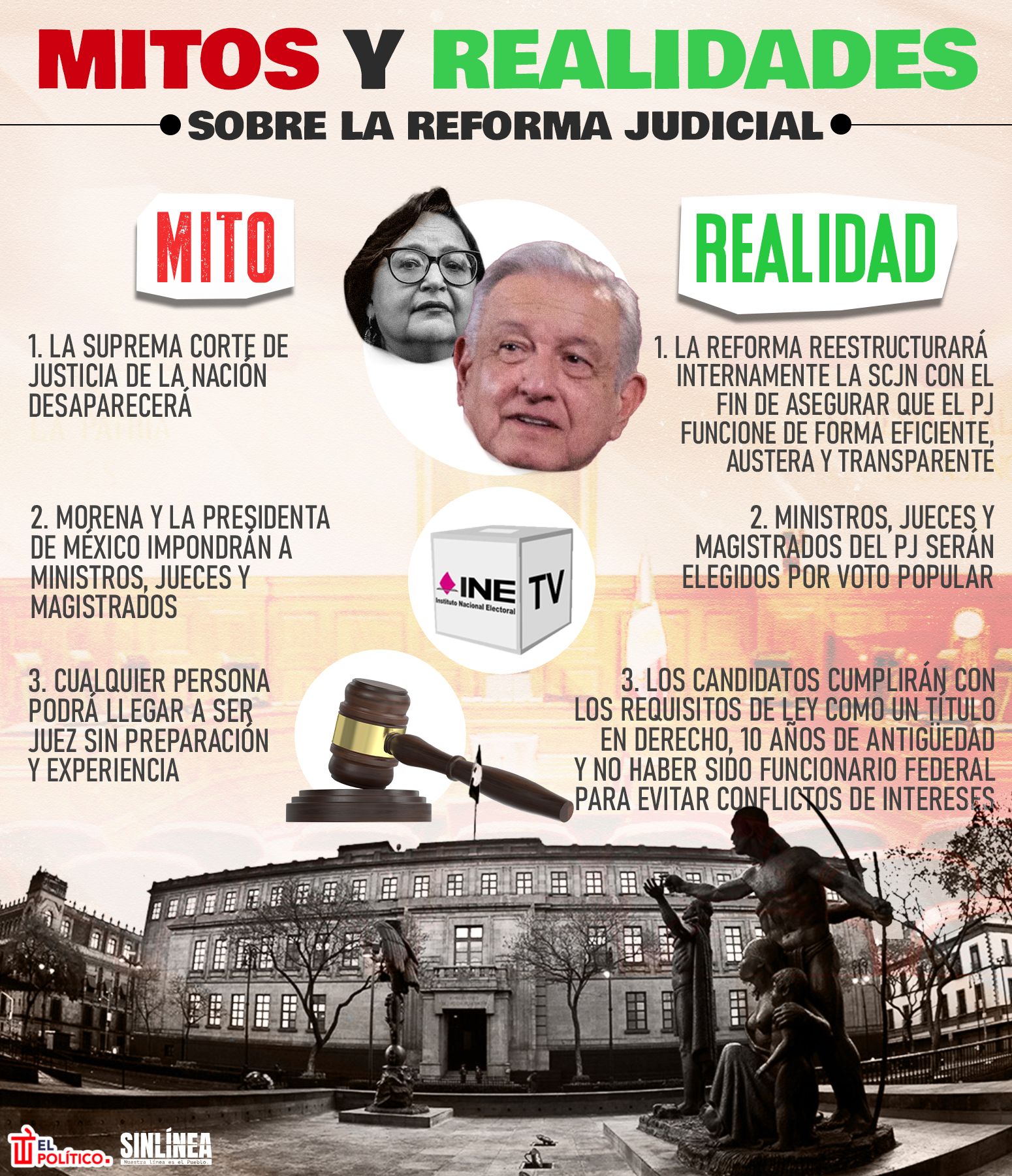 Infografía reforma al Poder Judicial, mitos y realidades 