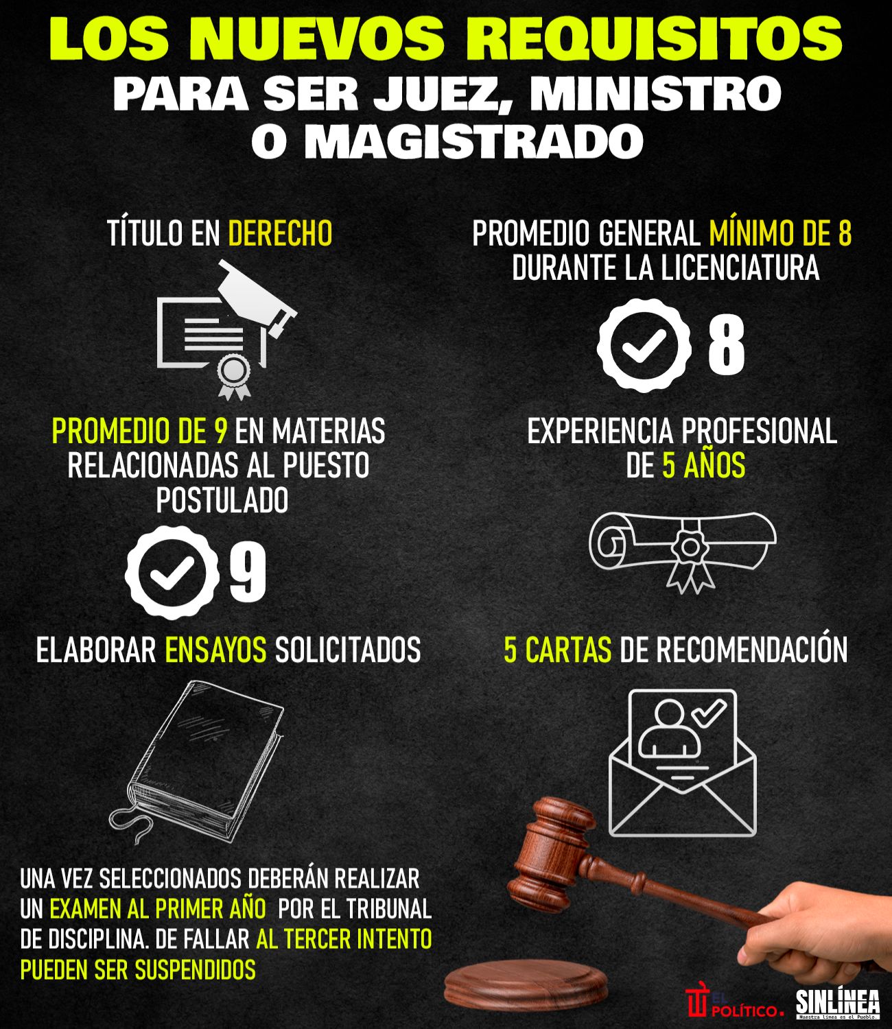 Infografía estos son los nuevos requisitos para ser juez, ministro o magistrado 