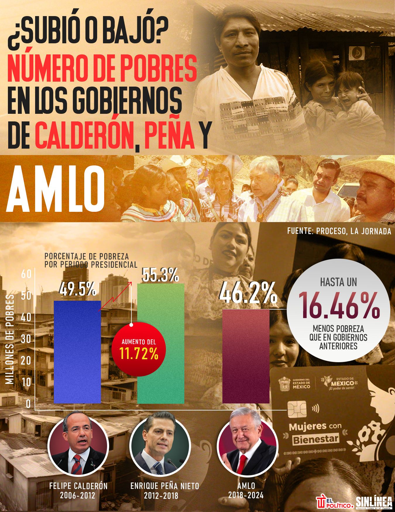 Infografía las obras pendientes del presidente AMLO 