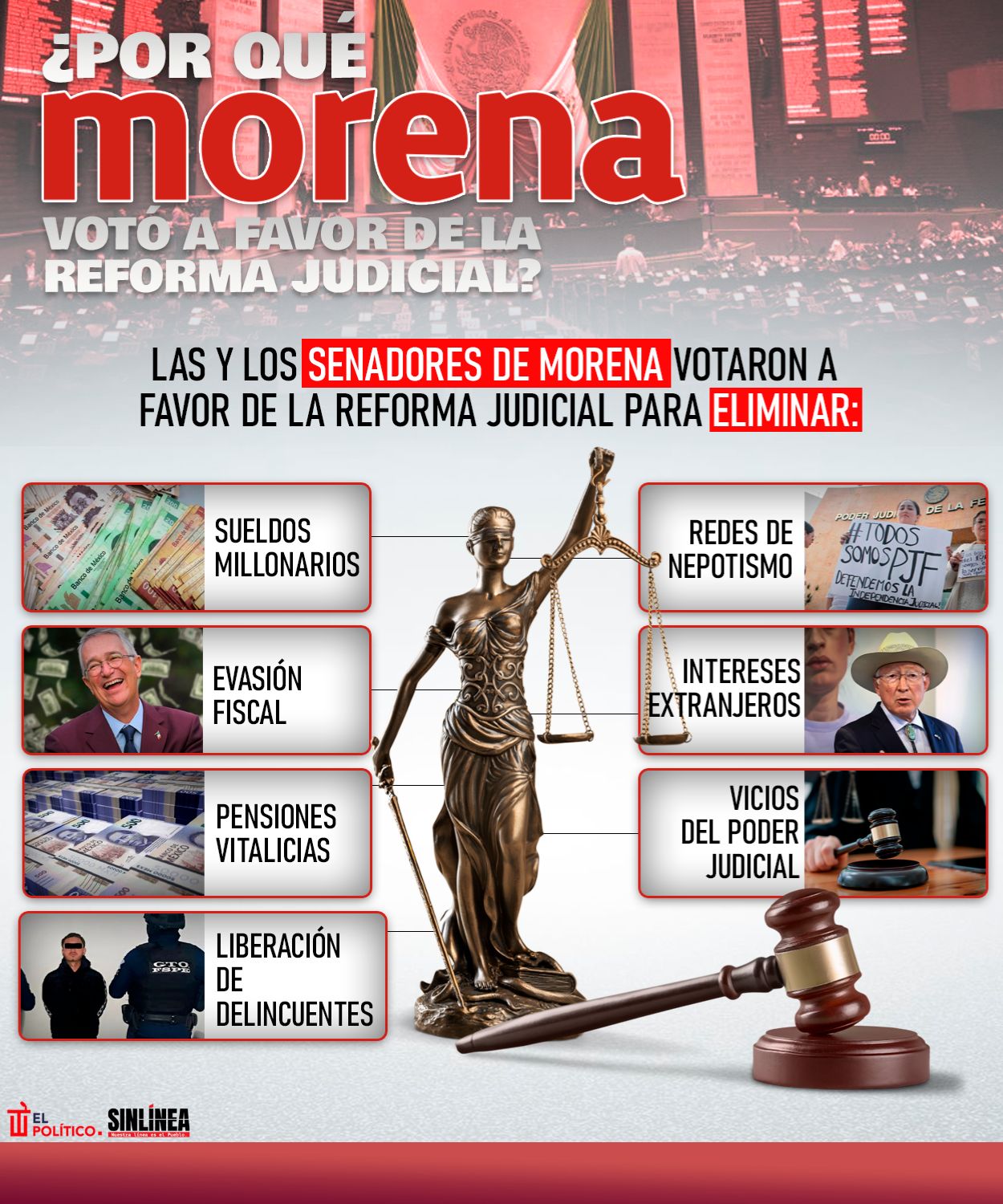 Infografía senadores de Morena y sus razones por las que votaron reforma judicial 