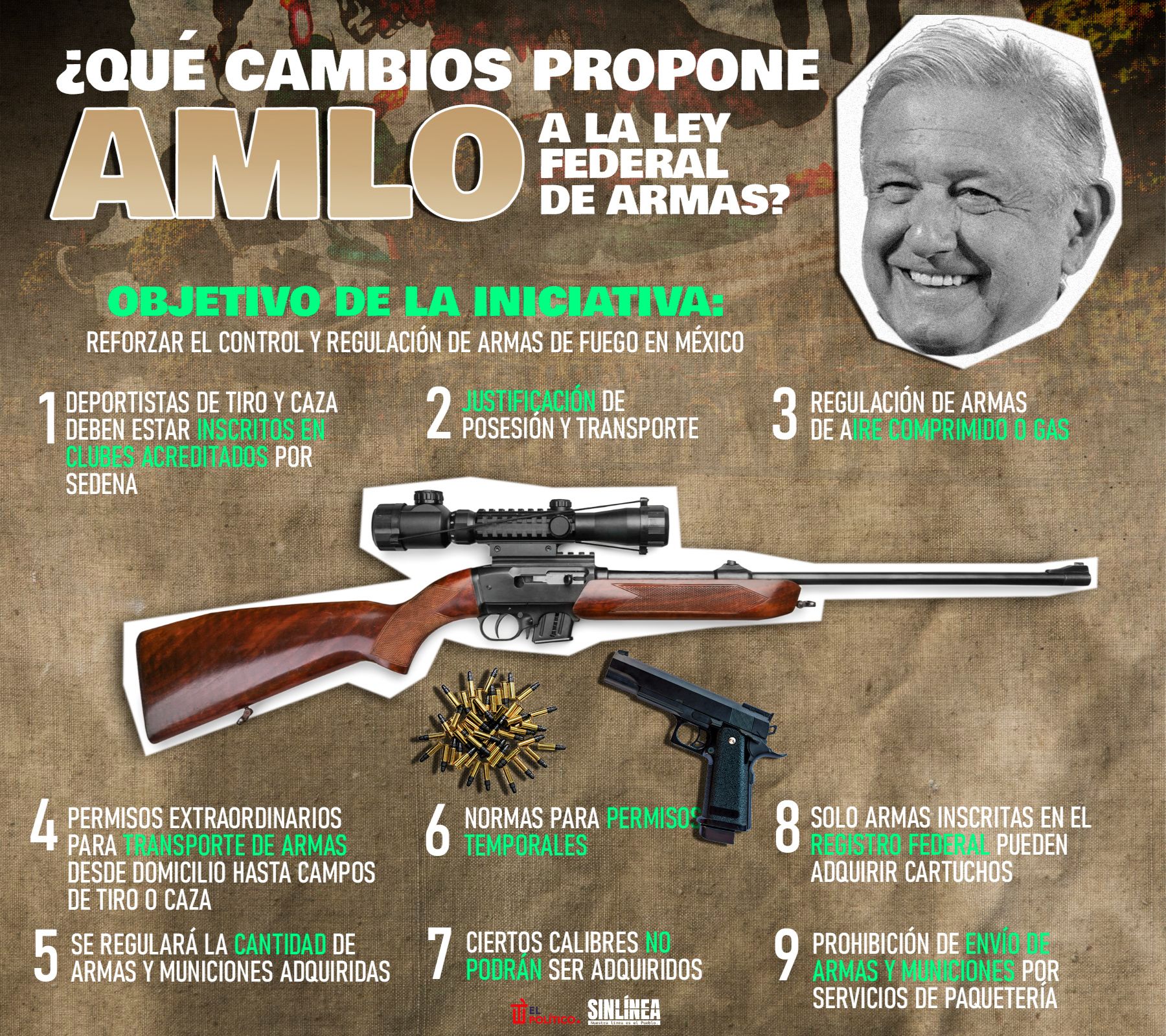 Infografía los cambios que propone AMLO en la Ley Federal de Armas 