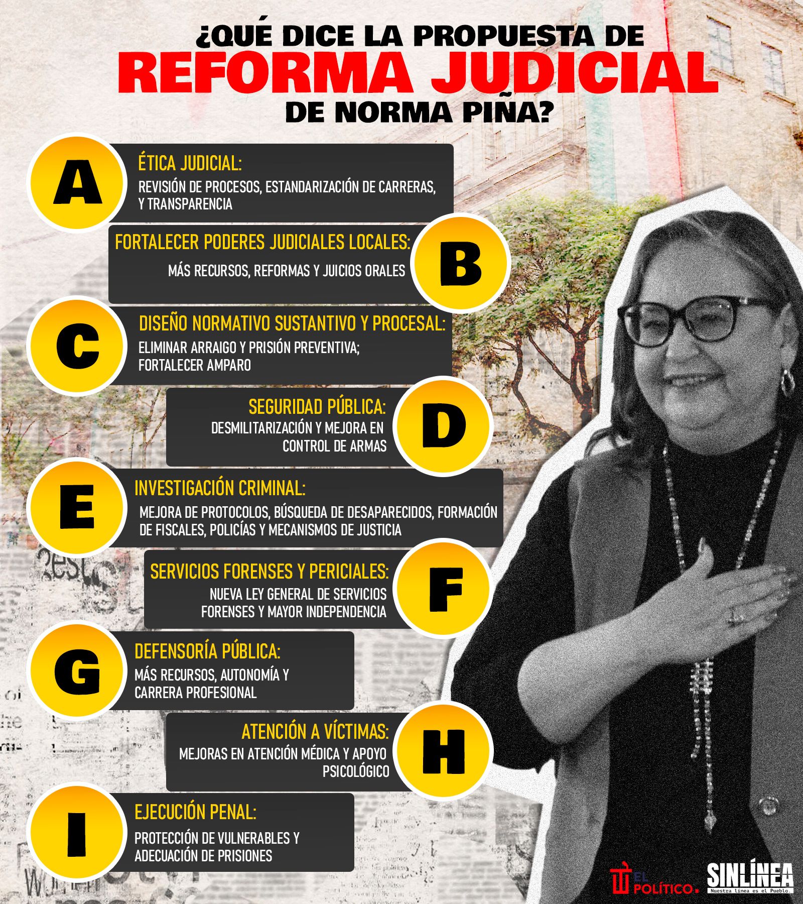 Infografía la propuesta de Norma Piña de la reforma judicial