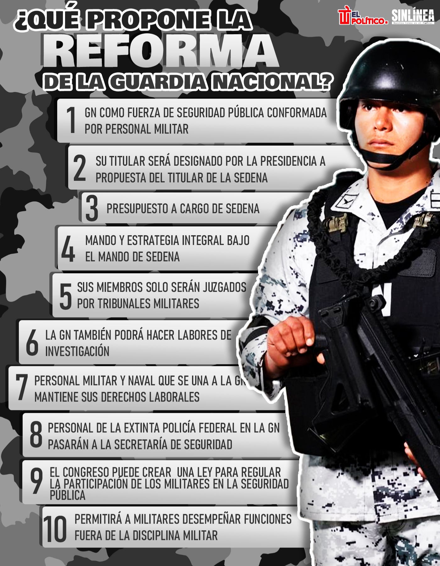 Infografía las propuestas de la reforma de la Guardia Nacional 