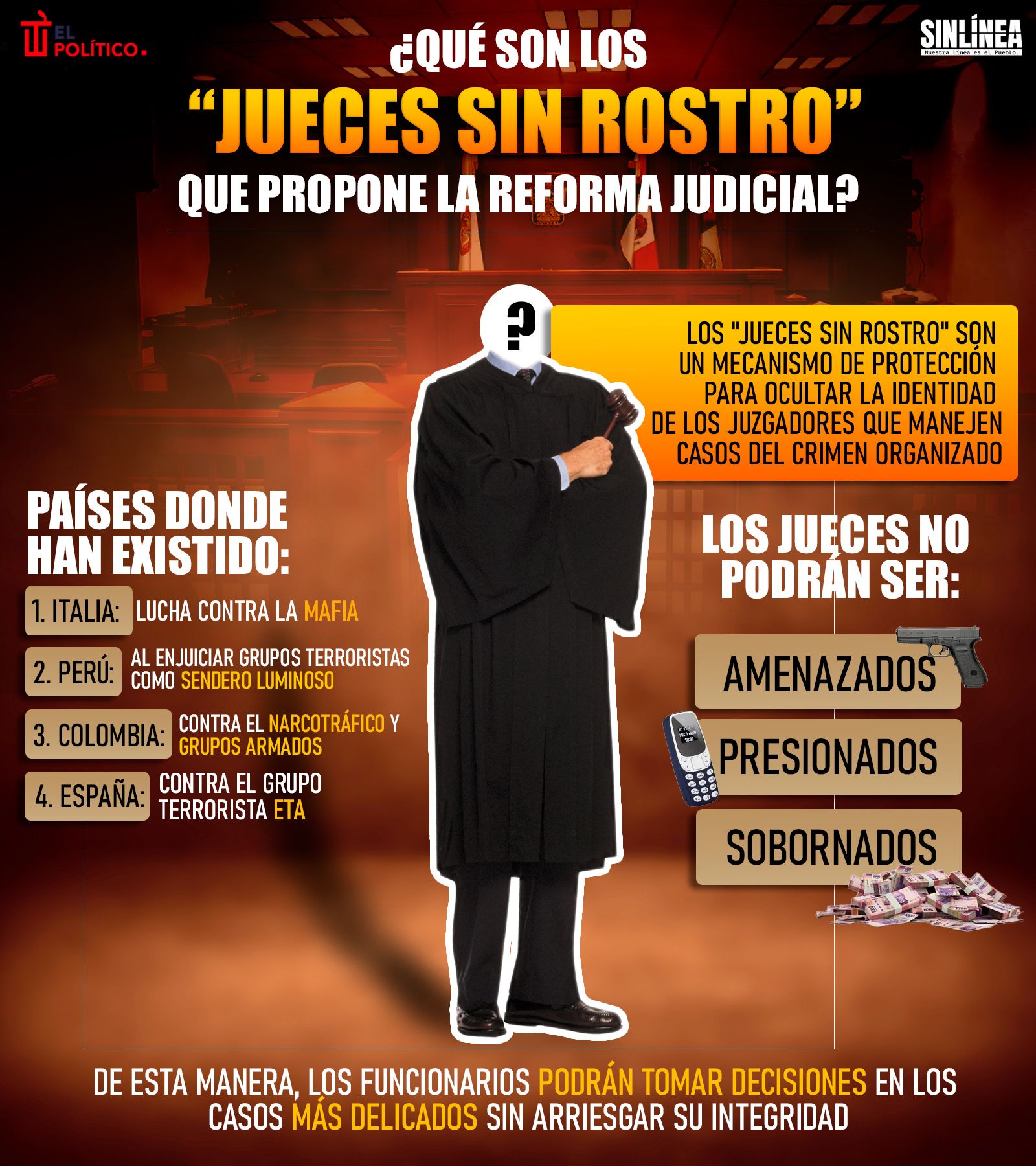 Infografía los jueces sin rostro que propone la reforma judicial 