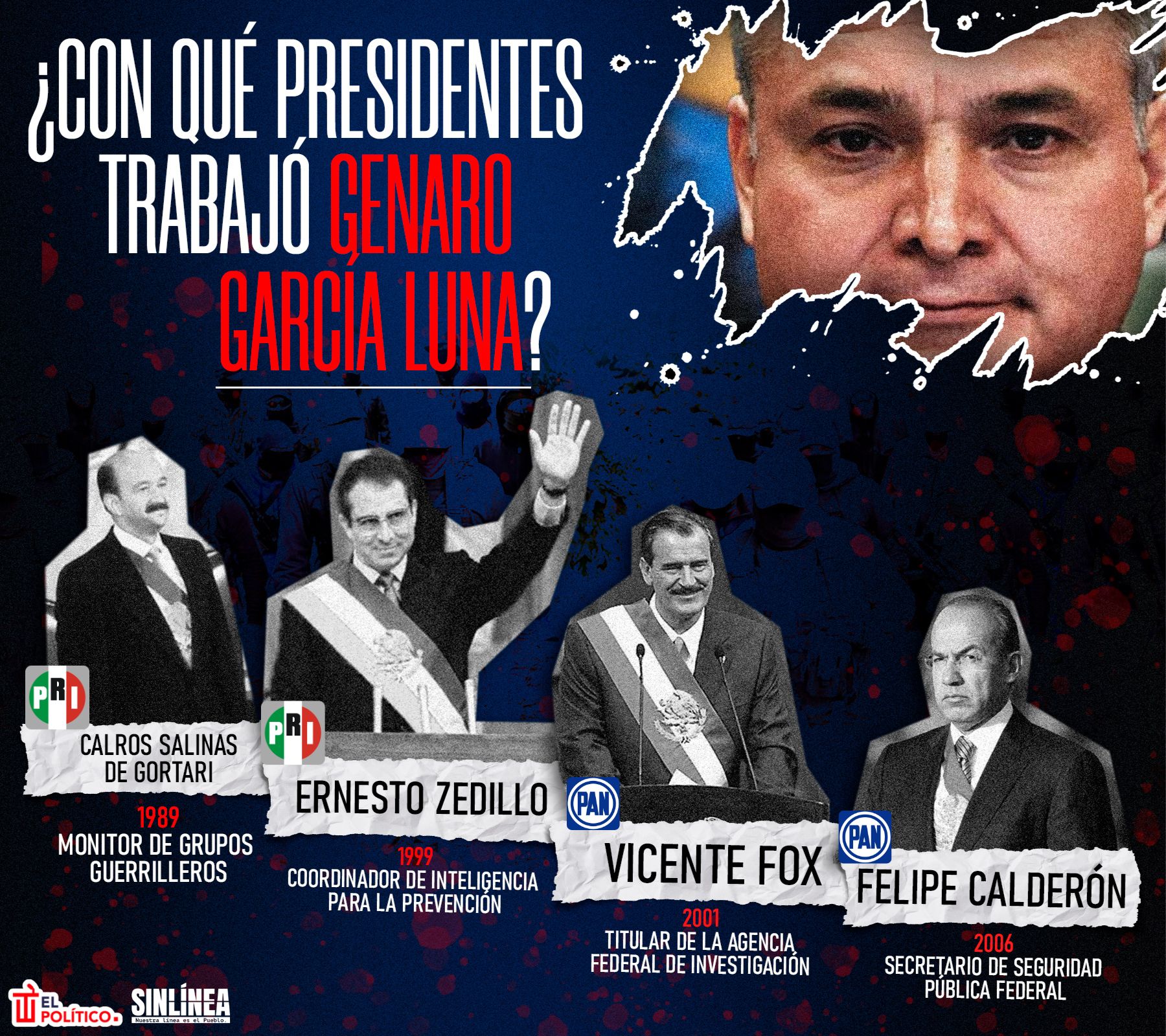 Infografía los presidentes con los que trabajó García Luna 