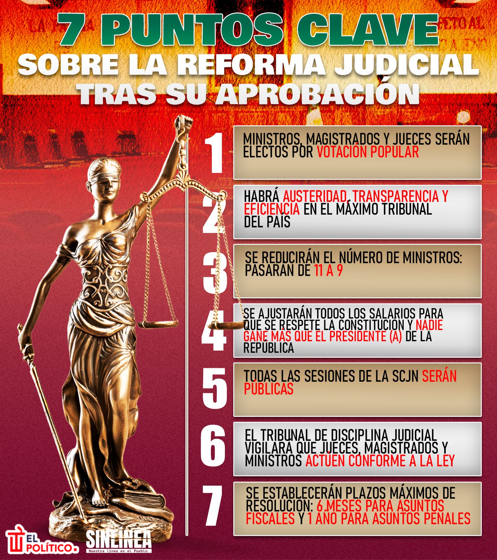 Infografía los puntos clave de la Reforma Judicial tras su aprobación 