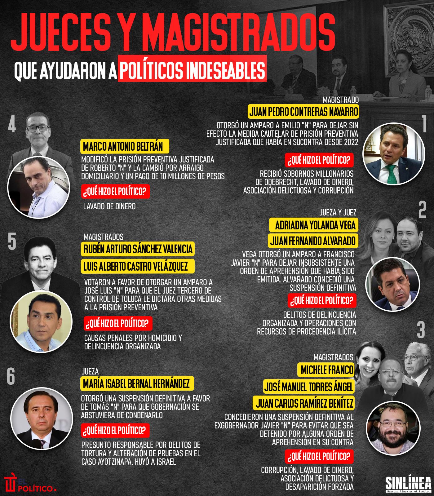 Infografía los jueces y magistrados que ayudaron a políticos 