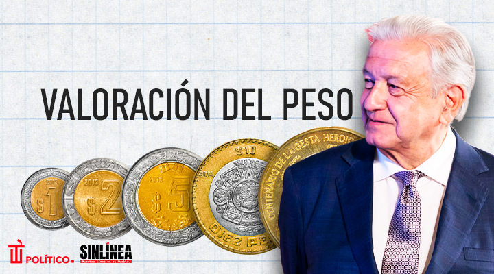 AMLO es el primer presidente en lograr apreciación del peso en décadas