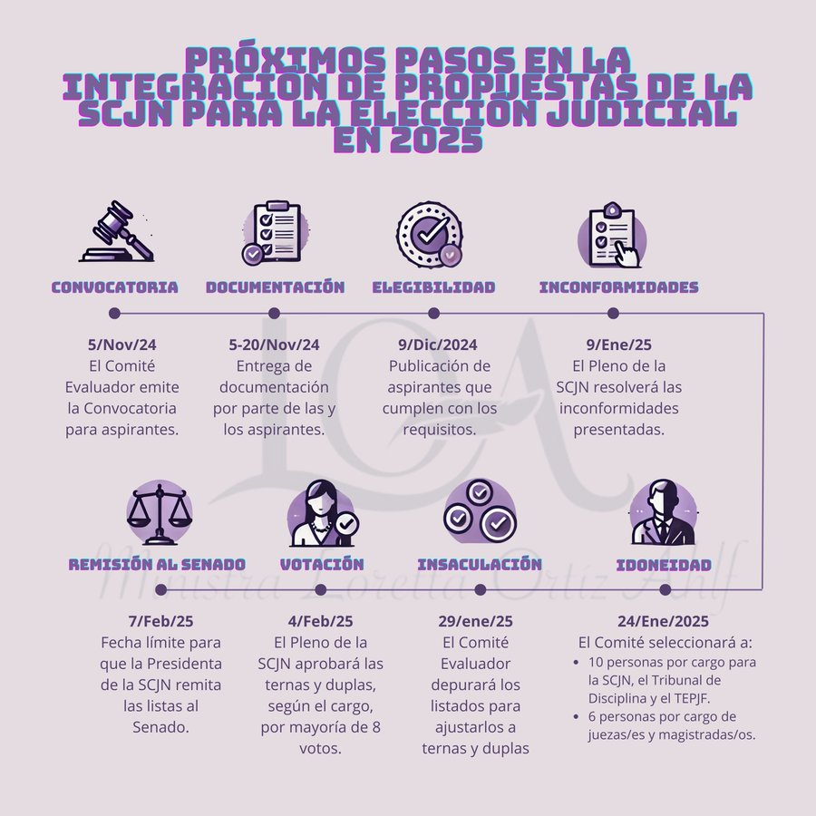 Funciones del Comité de Evaluación SCJN