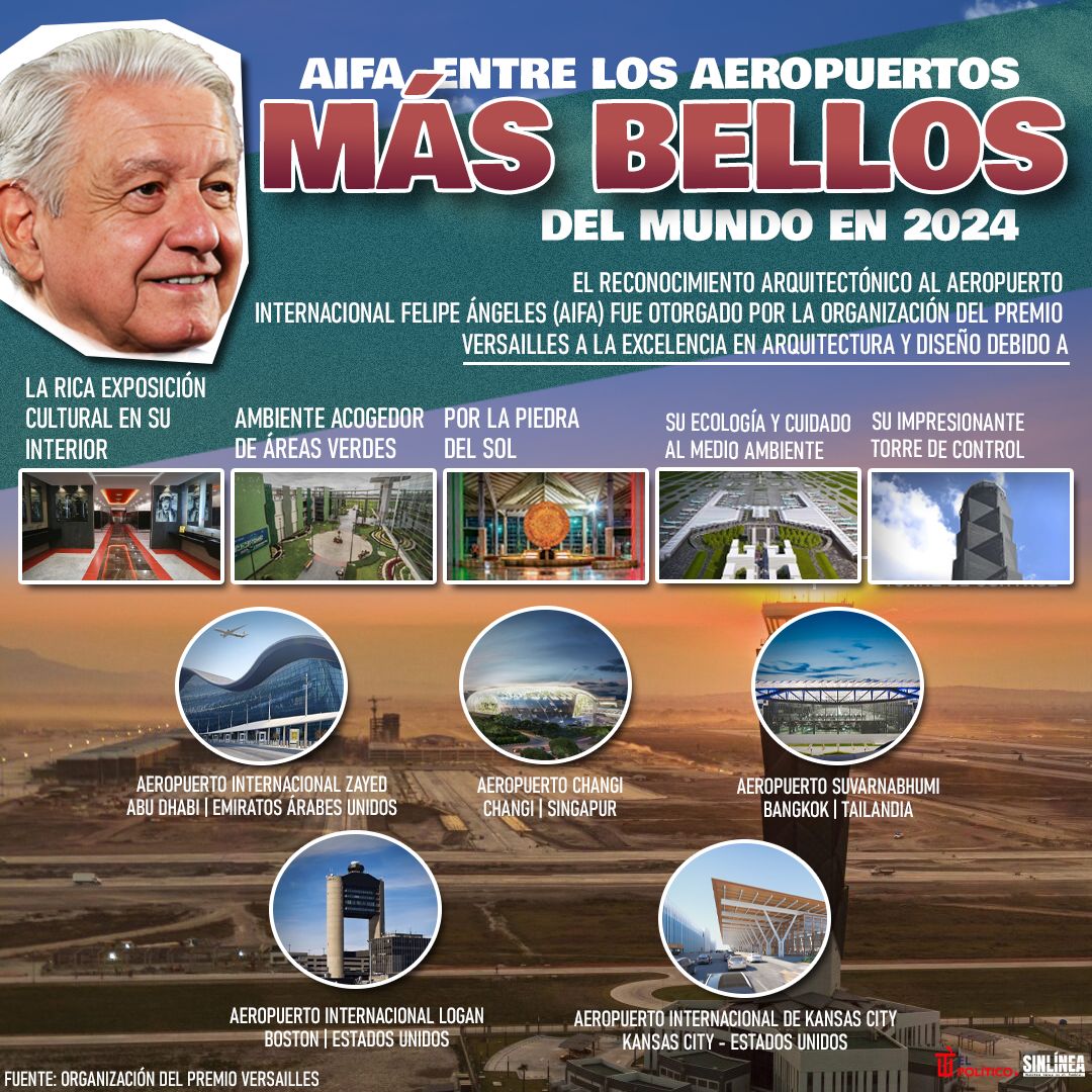 Infografía AIFA considerado uno de los aeropuertos más bellos en 2024 