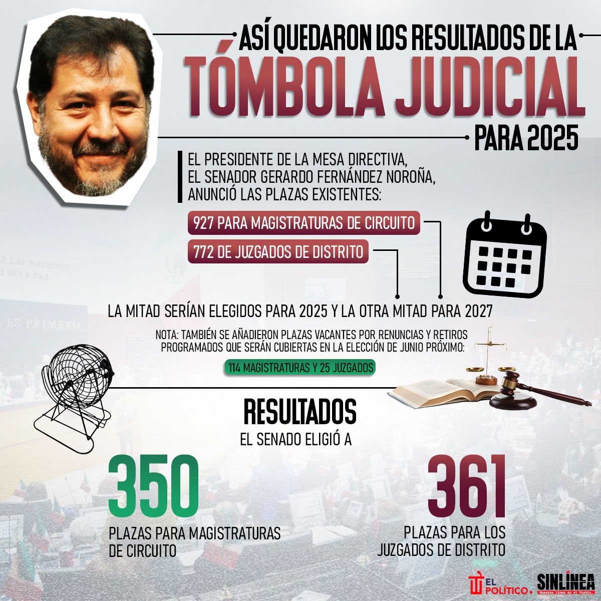 Infografía los resultados de la tómbola judicial 2025 