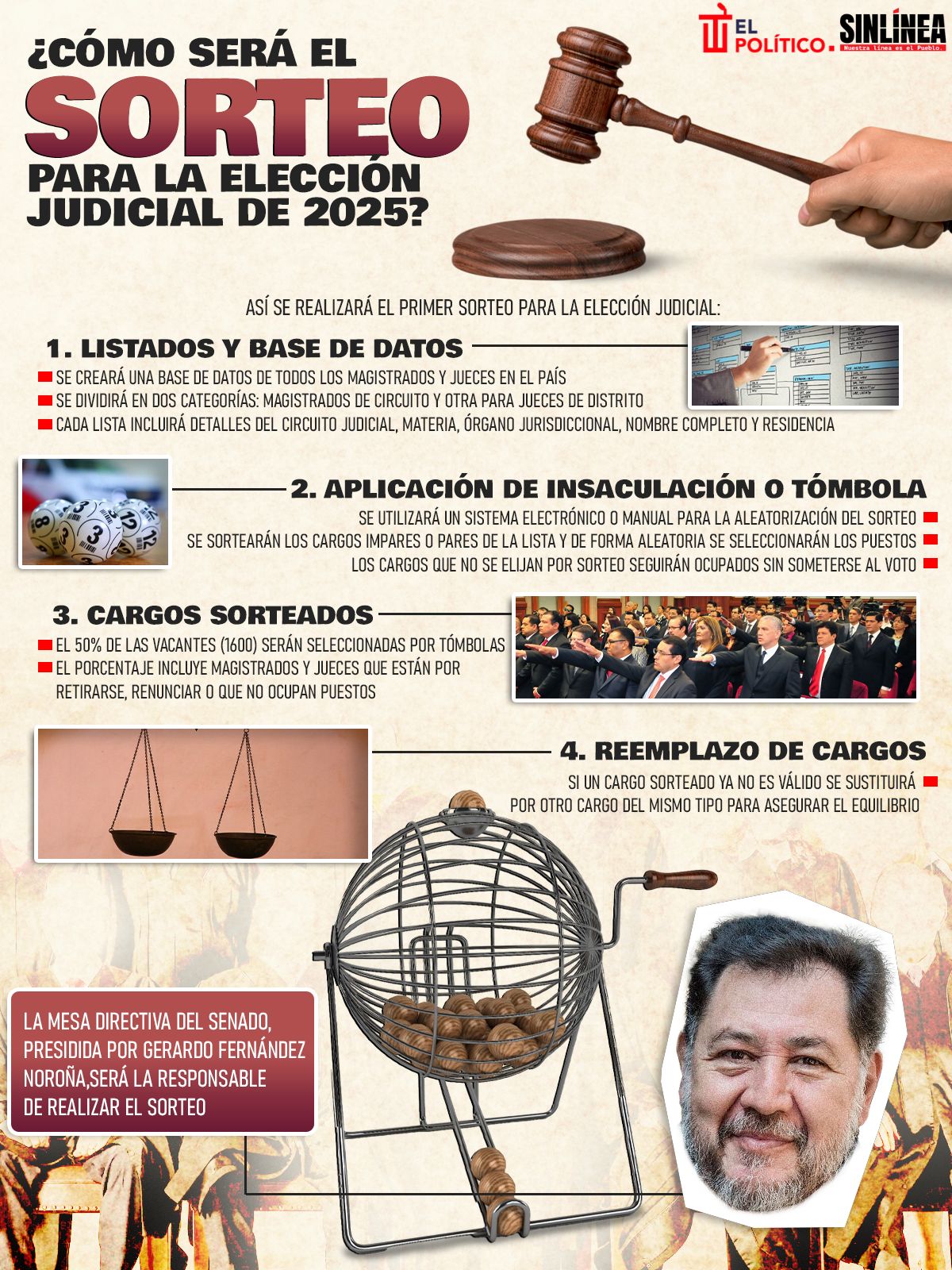 Infografía así será el sorteo para la elección judicial 2025 