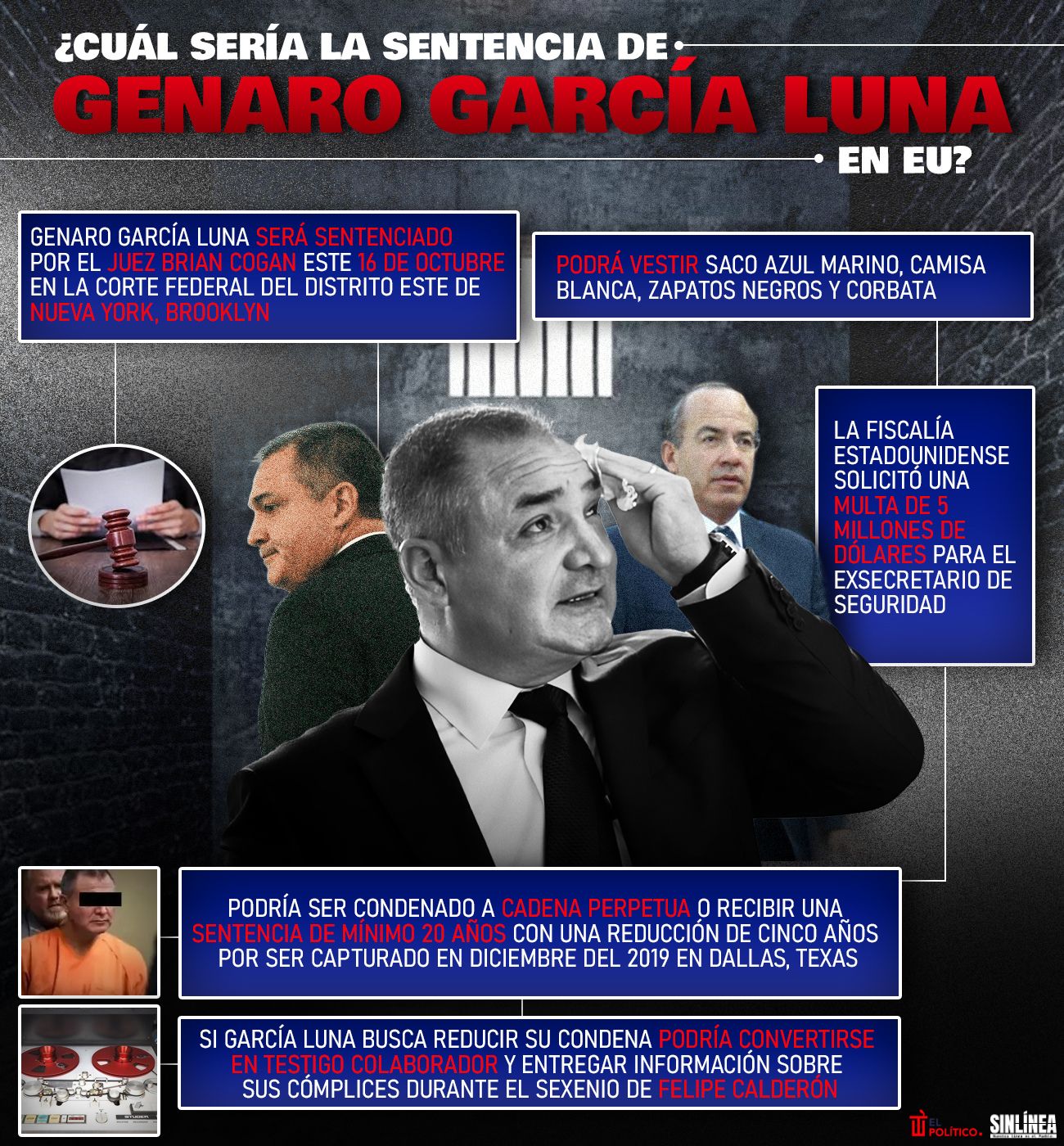 Infografía esta sería la sentencia de Genaro García Luna 