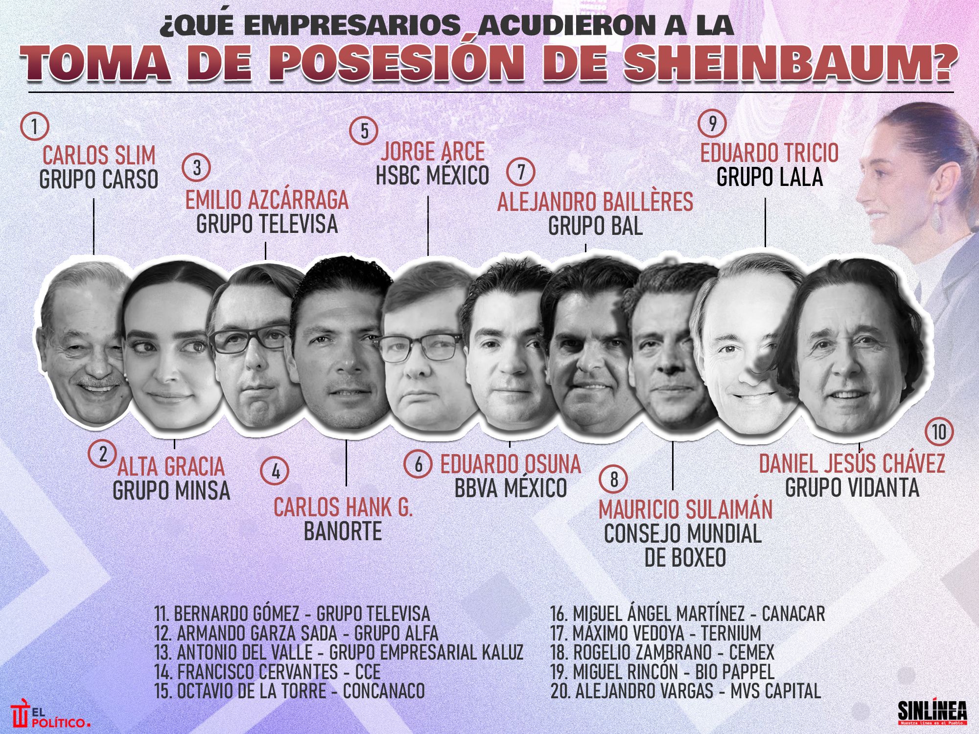 Infografía los empresarios que asistieron a la toma de posesión de Sheinbaum 