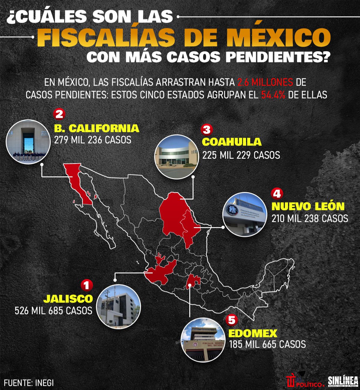 Infografía las fiscalías con más casos pendientes en México 