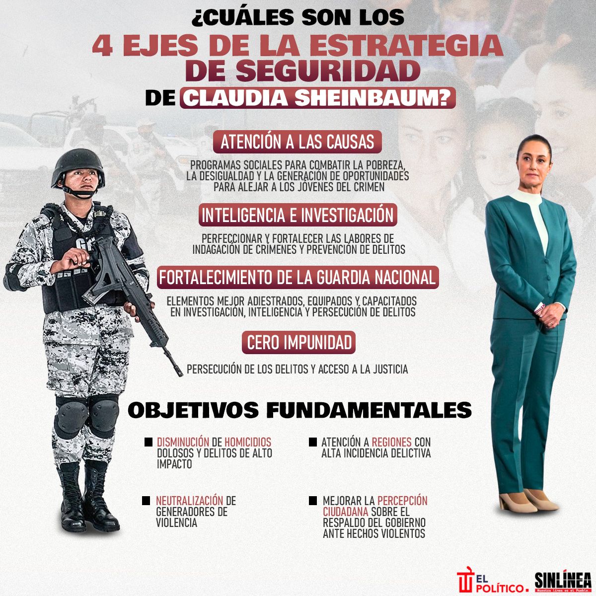 Infografía Sheinbaum y sus 4 ejes de la estrategia de seguridad 