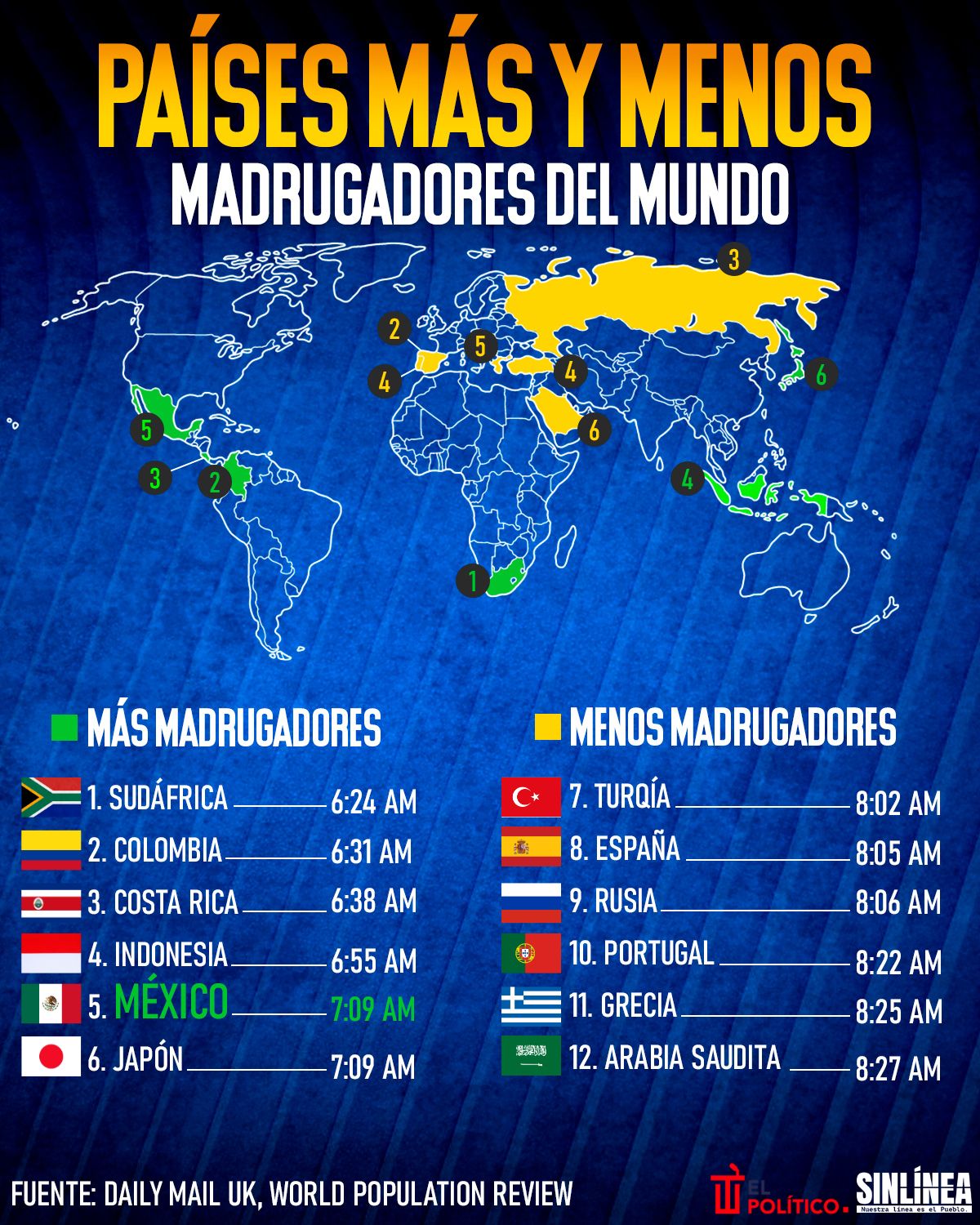 Infografía los países más y menos madrugadores del mundo 