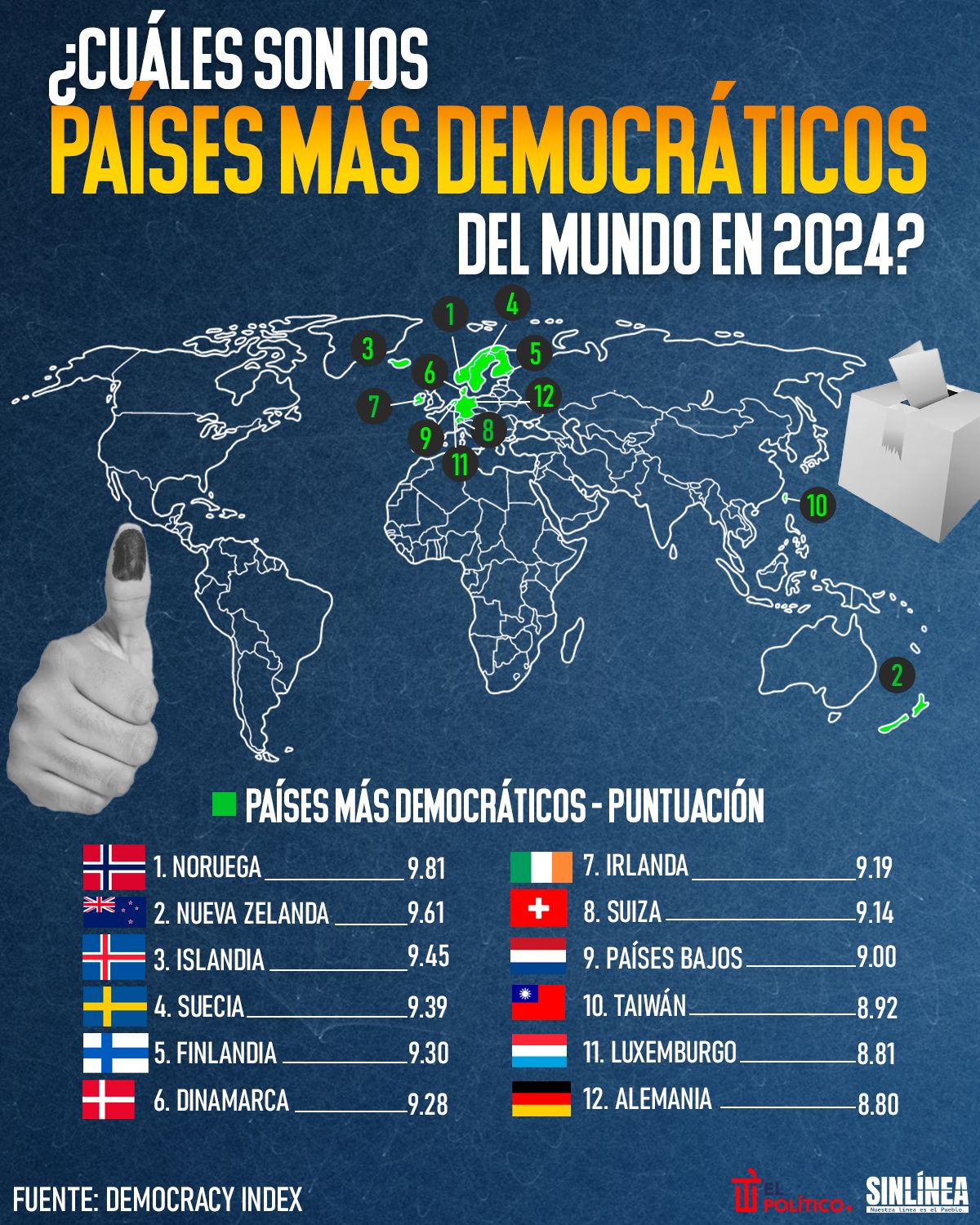 Infografía los países más democráticos del mundo en 2024 