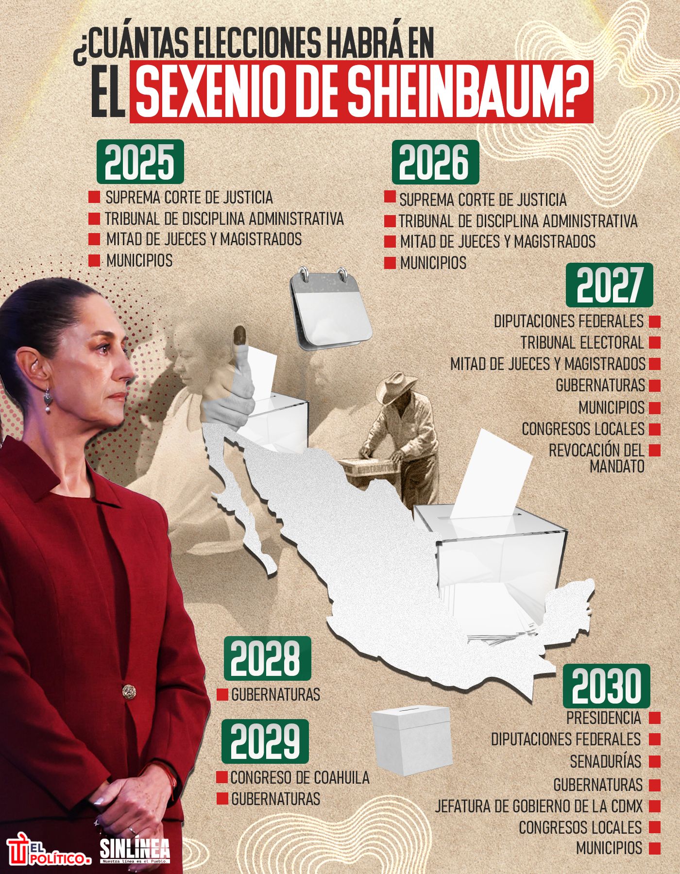 Infografía número de elecciones durante el sexenio de Sheinbaum 