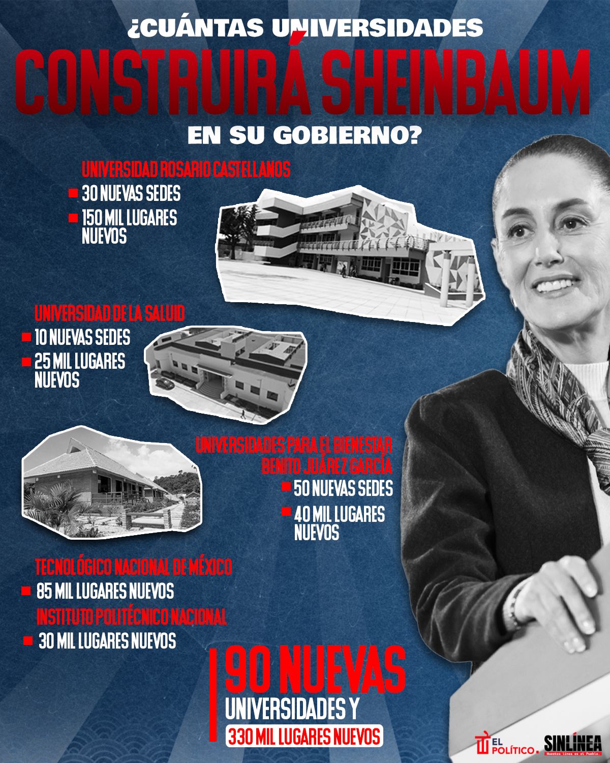 Infografía universidades que construirá Sheinbaum en su gobierno 