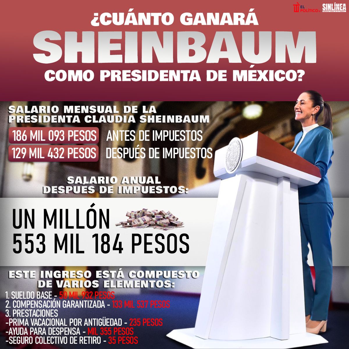 Infografía el sueldo de Sheinbaum como presidenta de México 