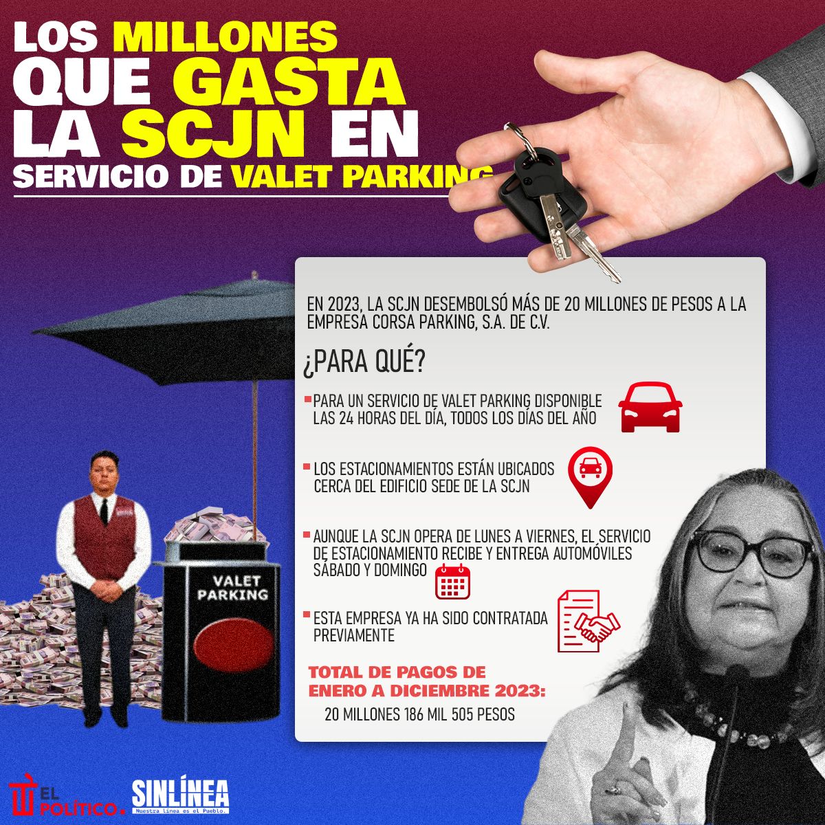 Infografía esto gana Norma Piña como presidenta de la SCJN 