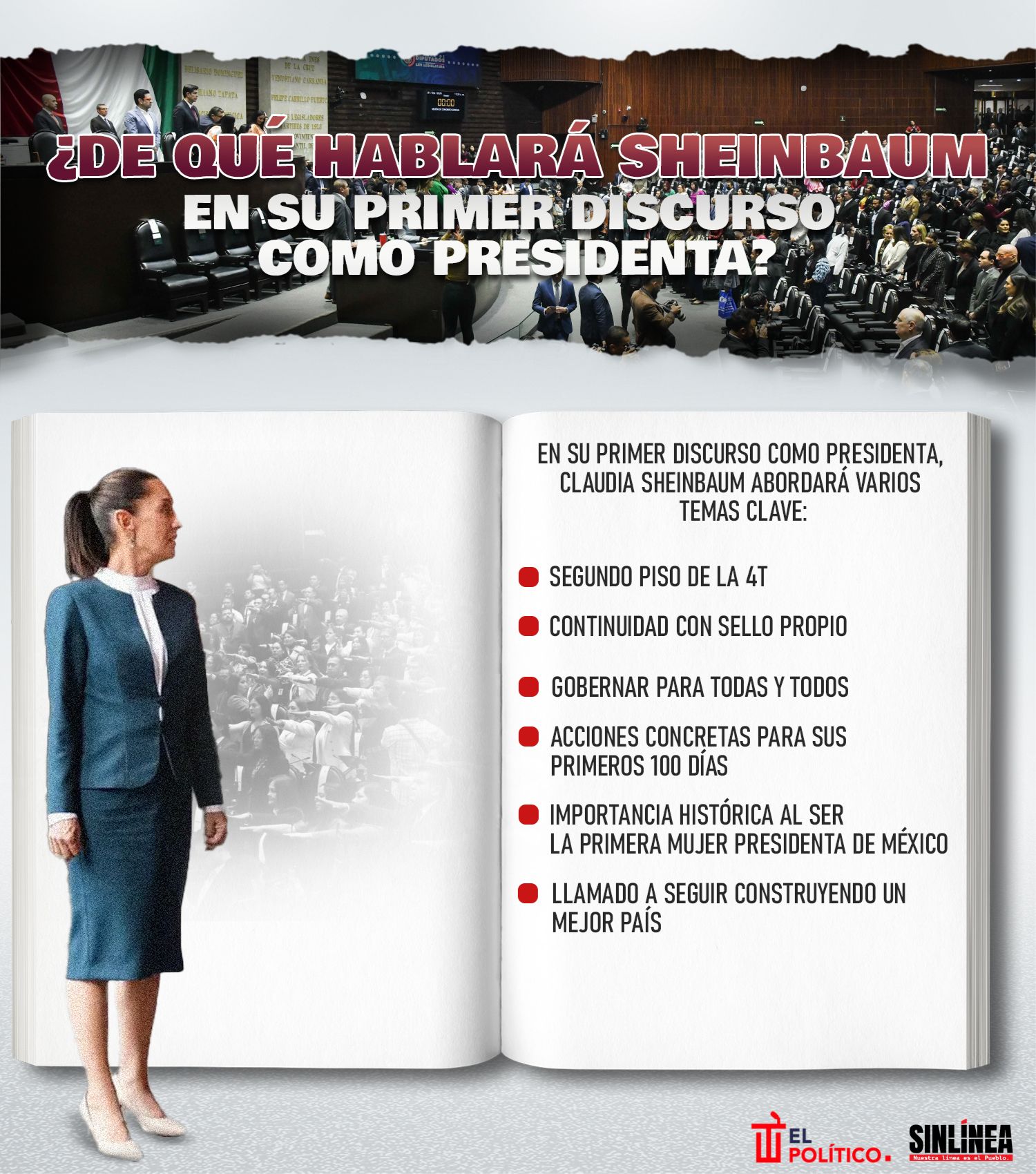 Infografía el primer discurso de Sheinbaum como presidenta 