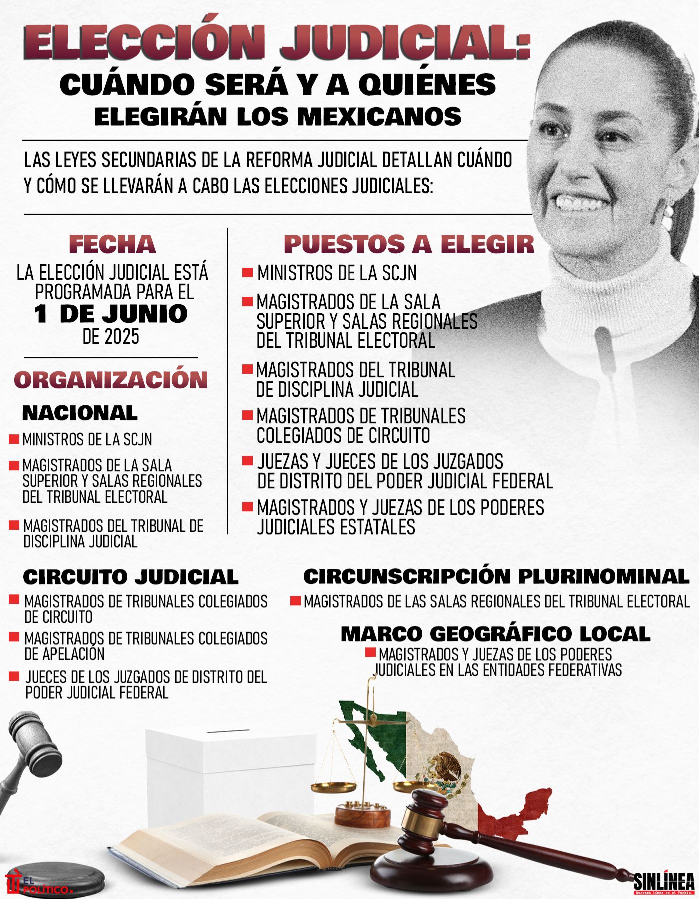 Infografía así será la elección judicial 