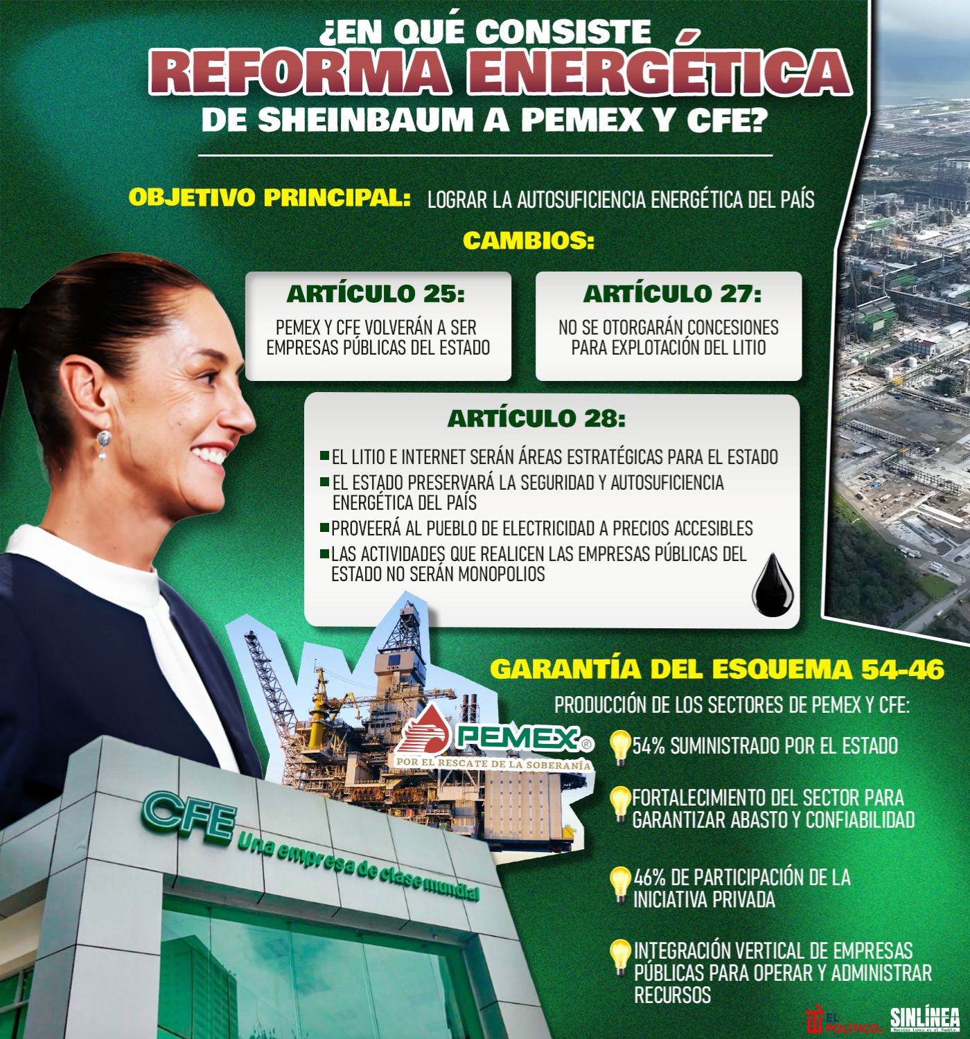 Infografía la reforma energética a Pemex y CFE de Sheinbaum 