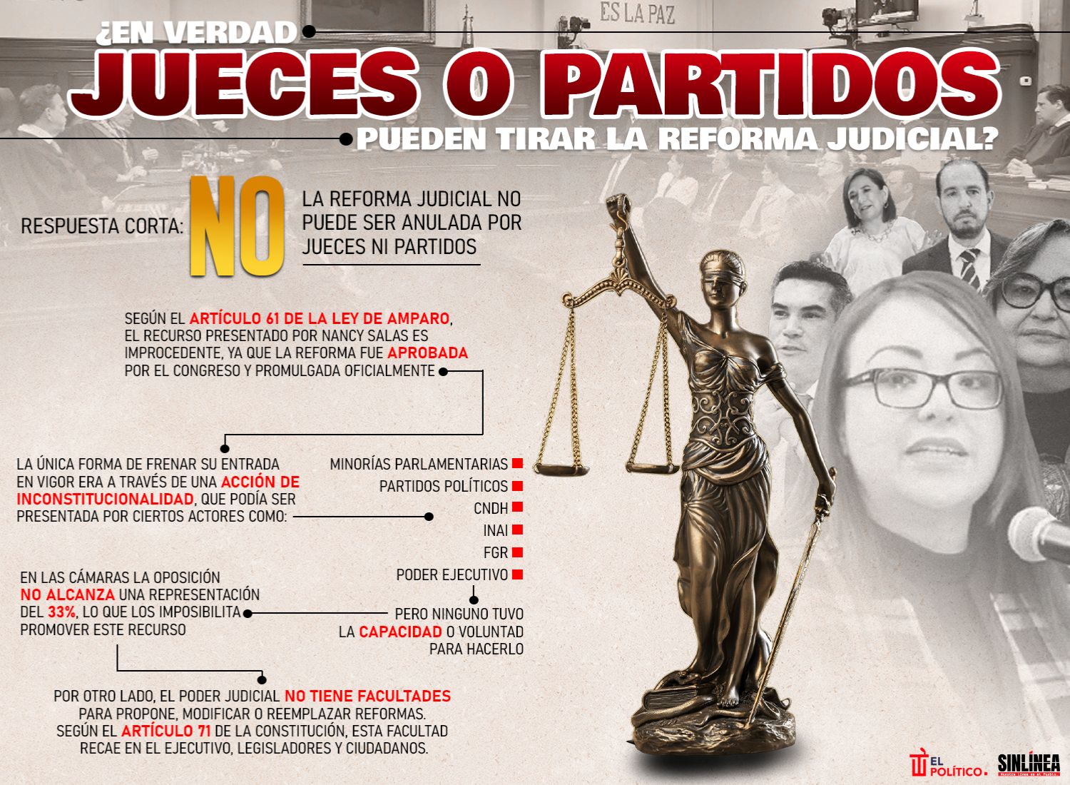 Infografía ¿se puede tirar la reforma judicial? 