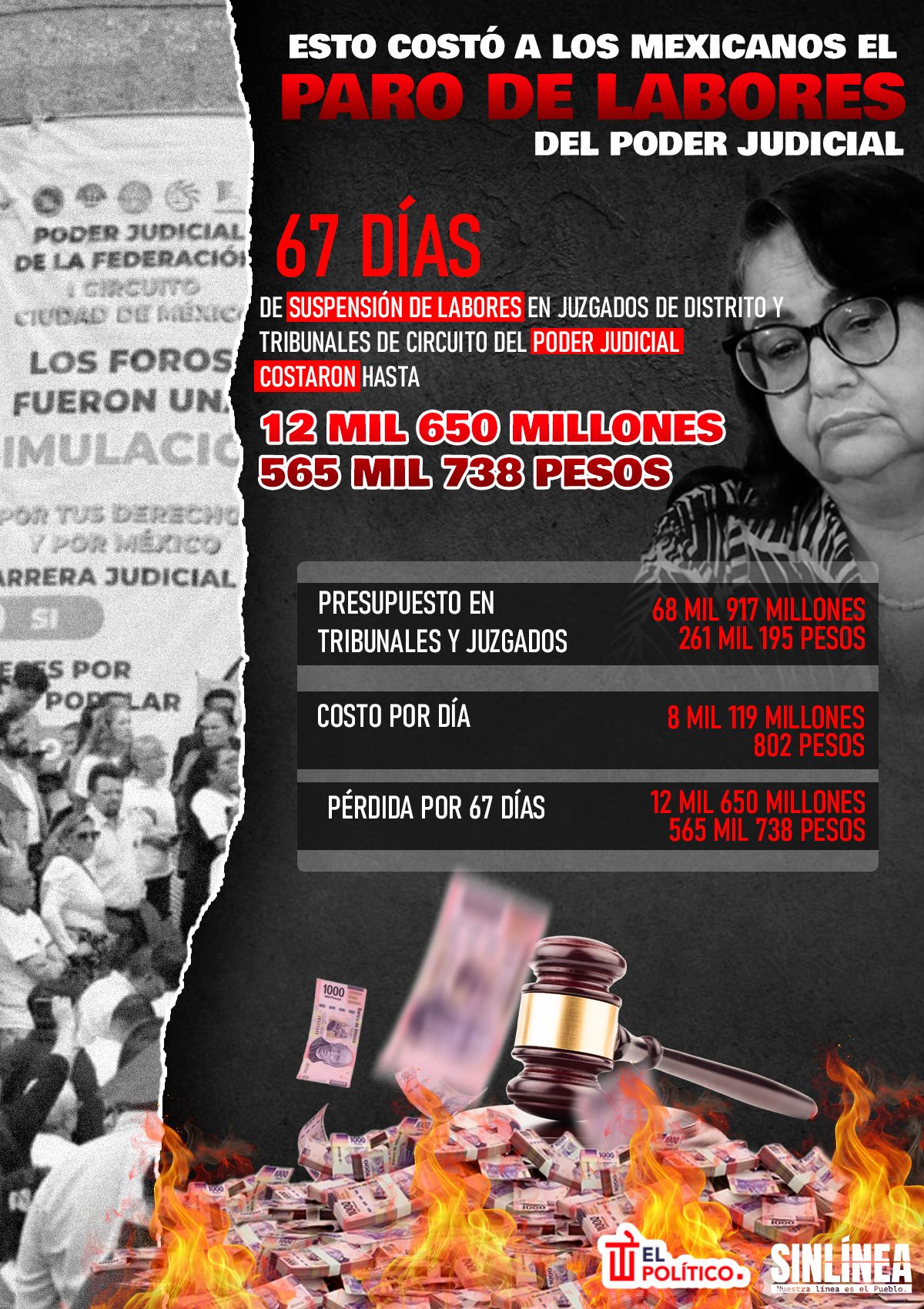 Infografía el costo del paro del poder judicial 