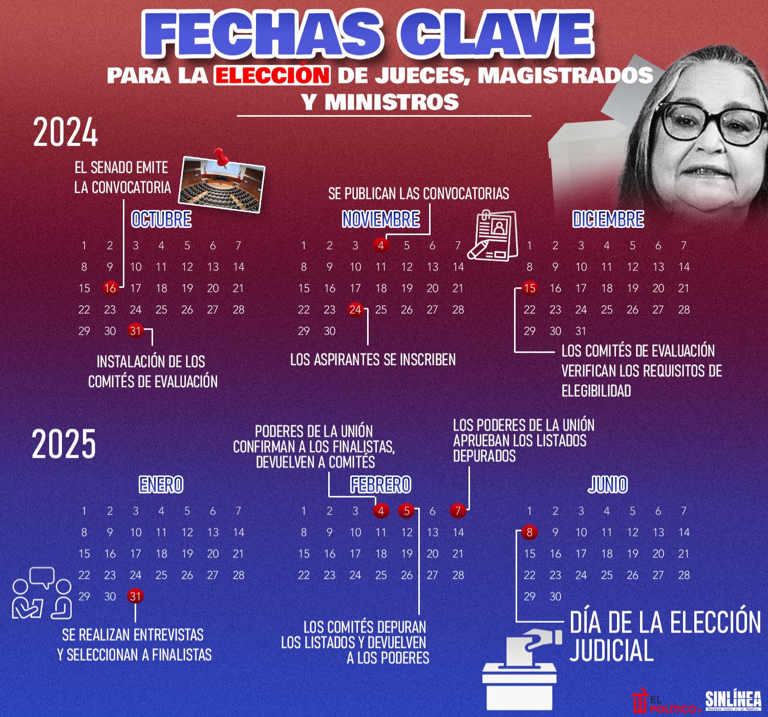 Infografías las fechas clave en la elección judicial de 2025 