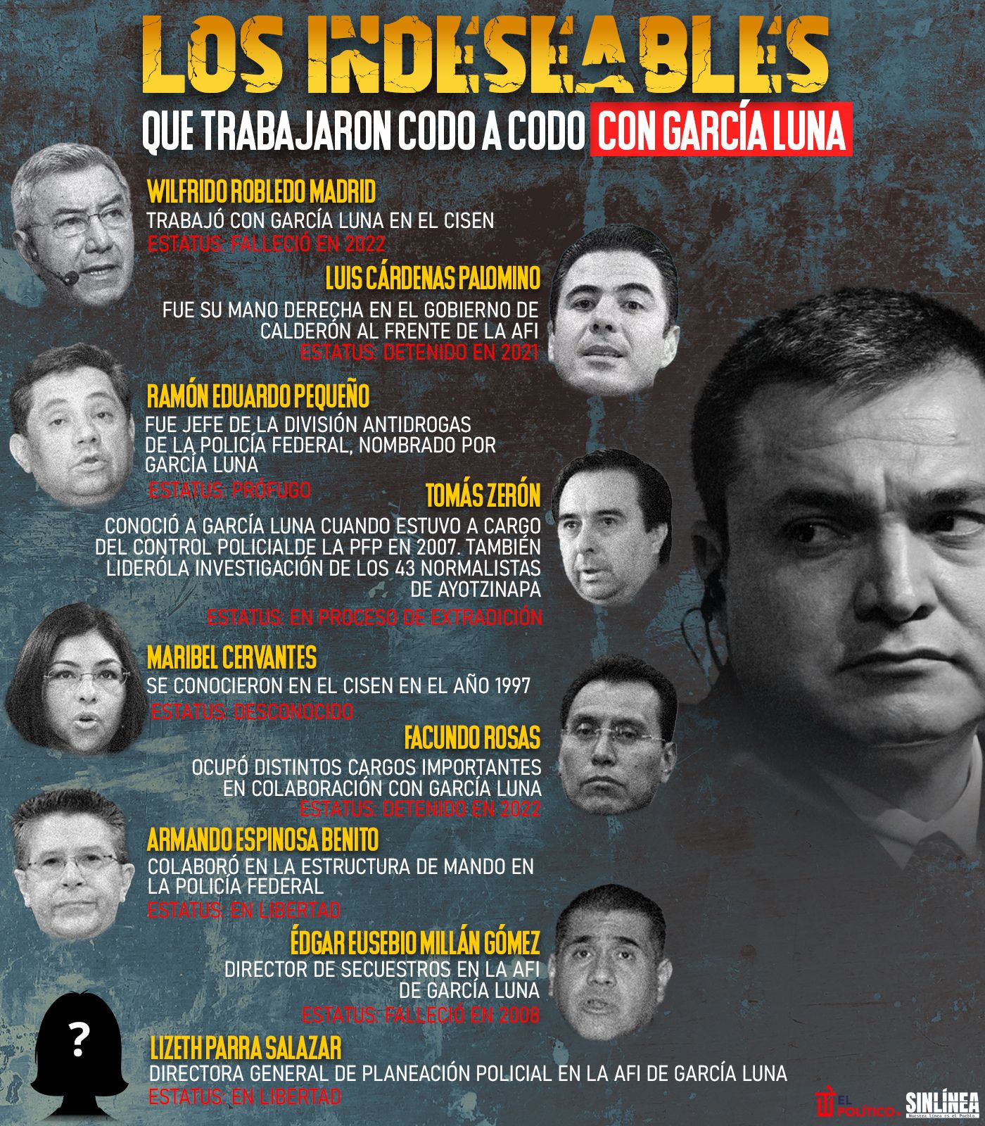 Infografía los funcionarios que trabajaron cercanamente con García Luna 