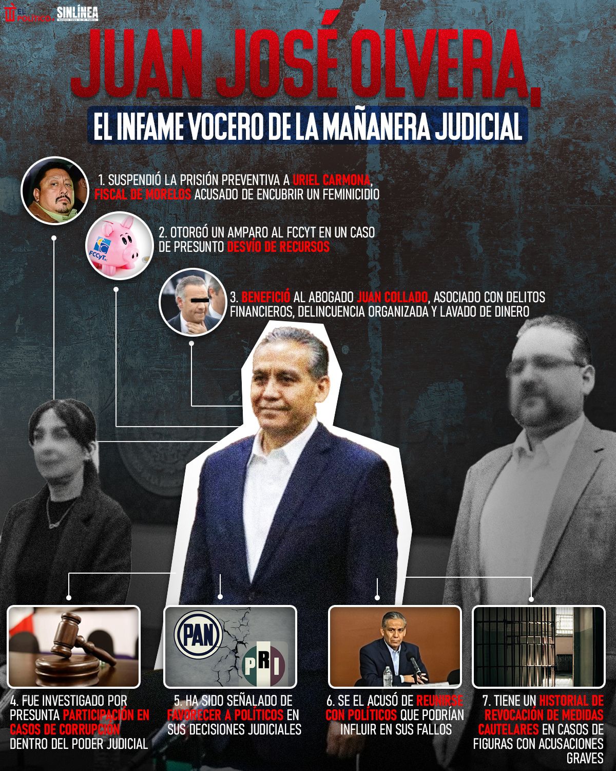 Infografía las polémicas del vocero de la mañanera judicial 