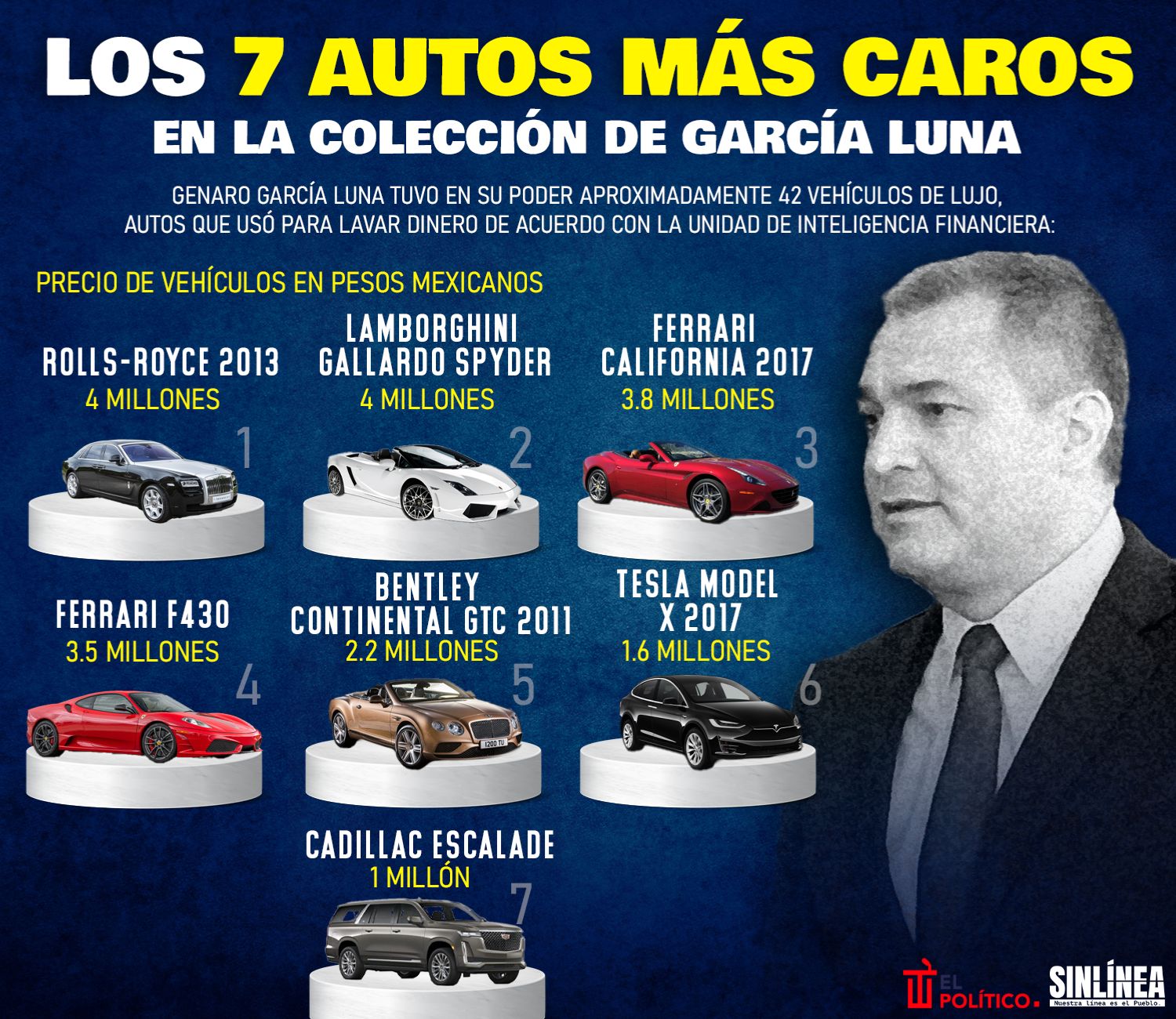 Infografía los 7 autos más caros de la colección de García Luna 