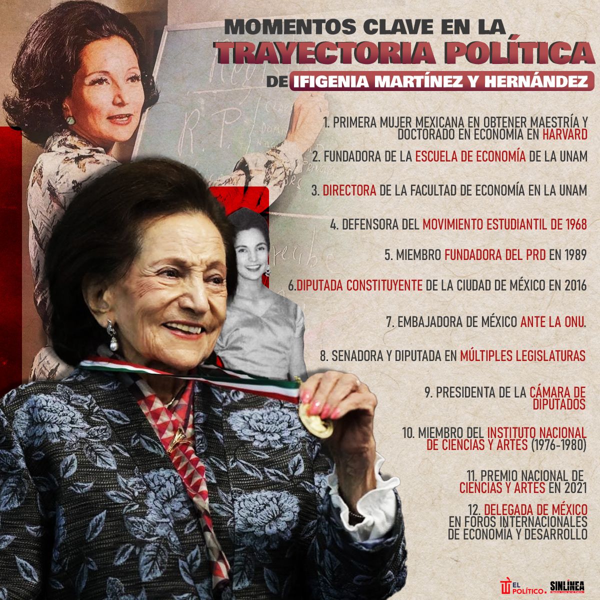 Infografía los momentos clave de Ifigenia Martínez 