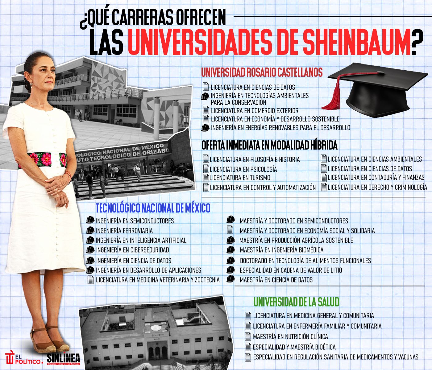 Infografía las carreras que ofrecerán las universidades de Sheinbaum 