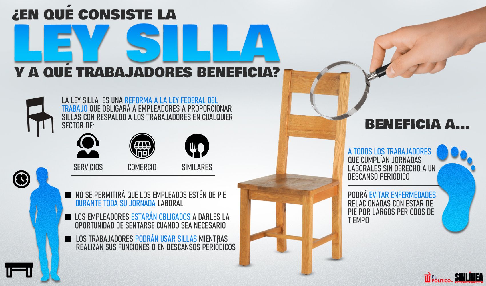 Infografía Ley Silla: qué es y a quiénes beneficia 