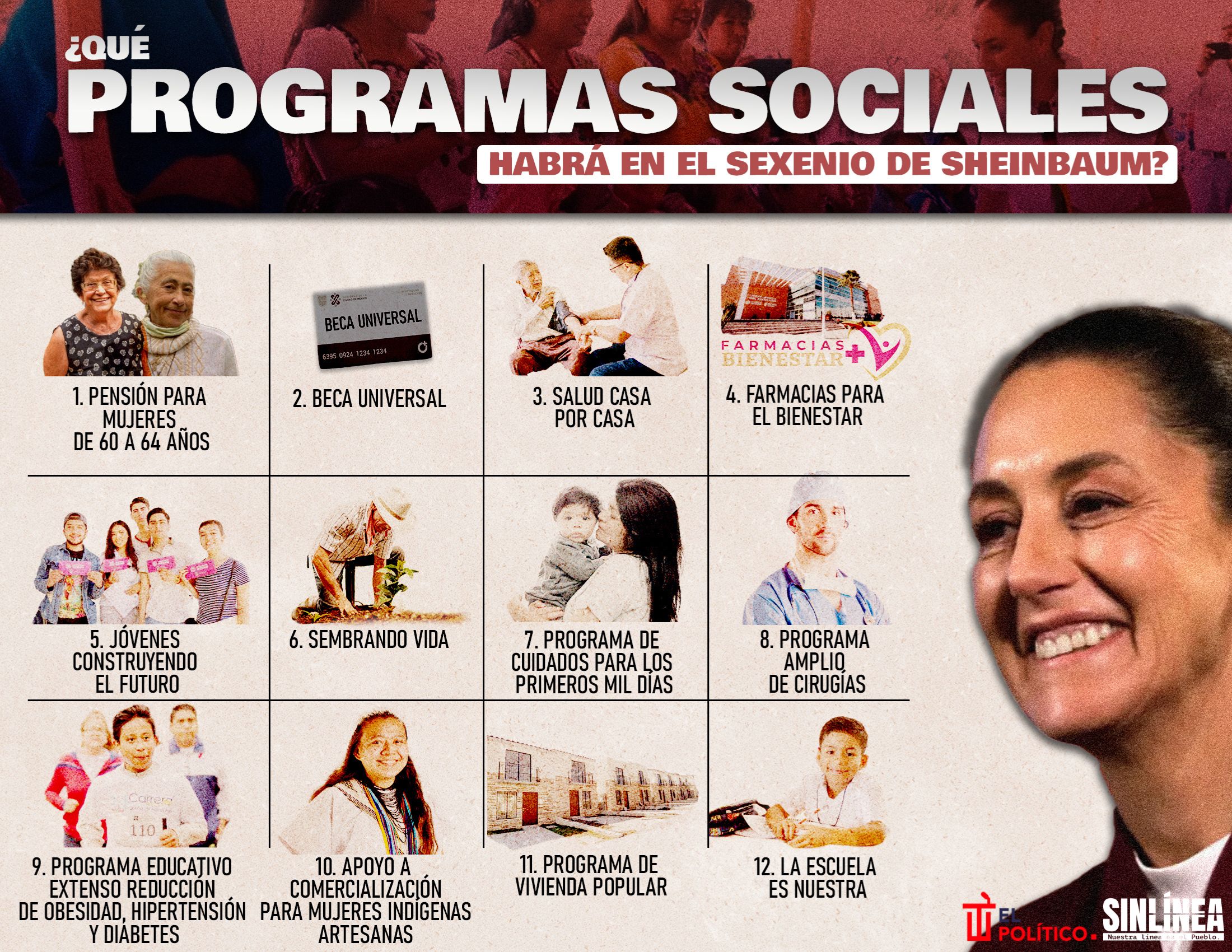 Infografía los programas sociales en el sexenio de Sheinbaum 