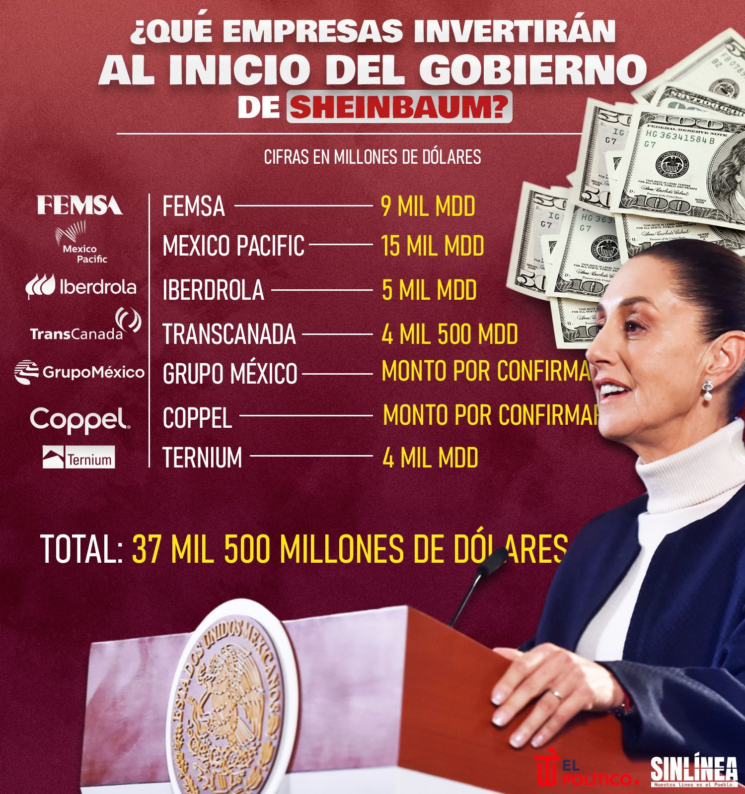 Infografía las empresas que invertirán en el inicio del gobierno de Sheinbaum 