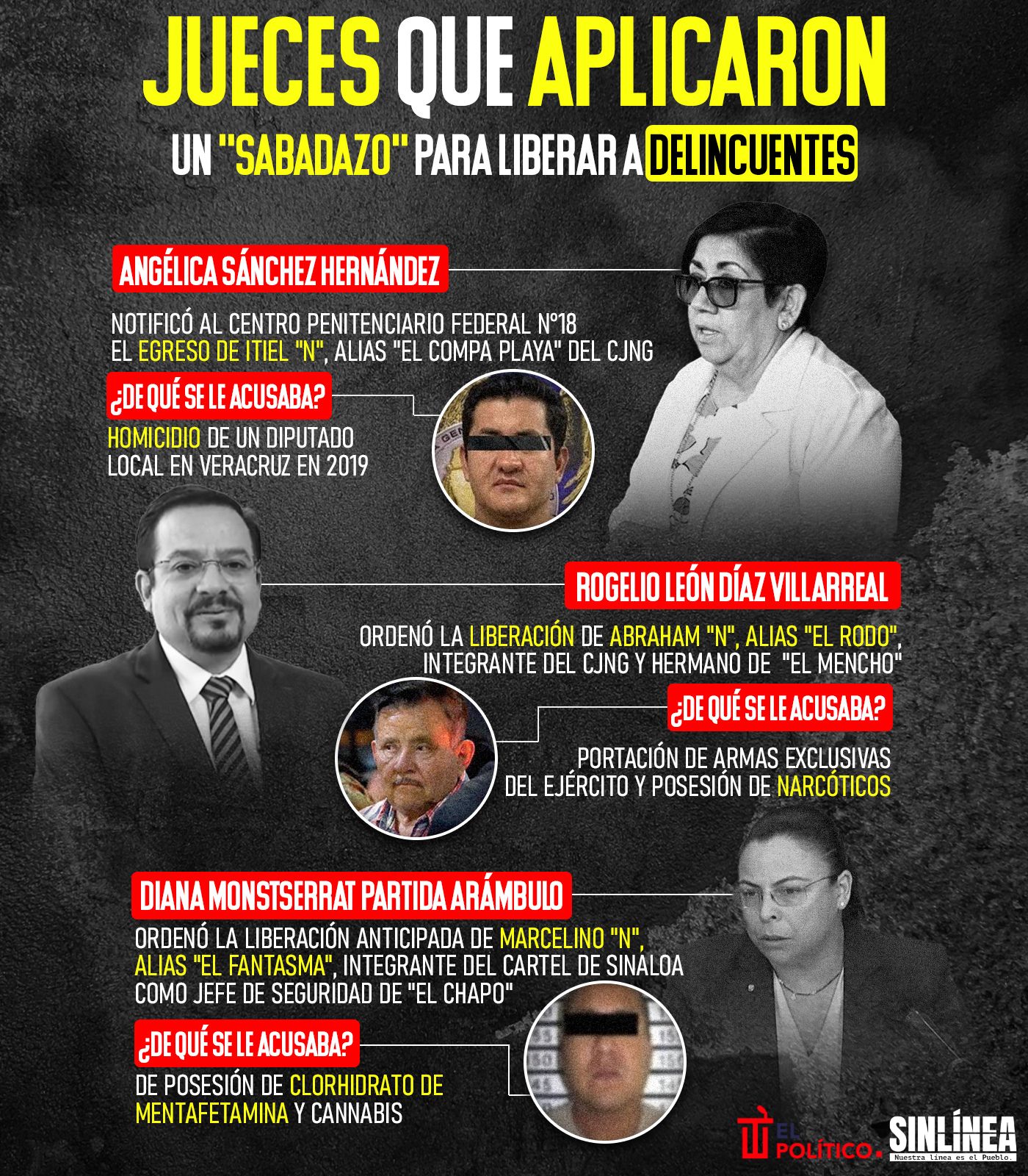 Infografía ellos son los jueces que liberaron delincuentes con sabadazo 