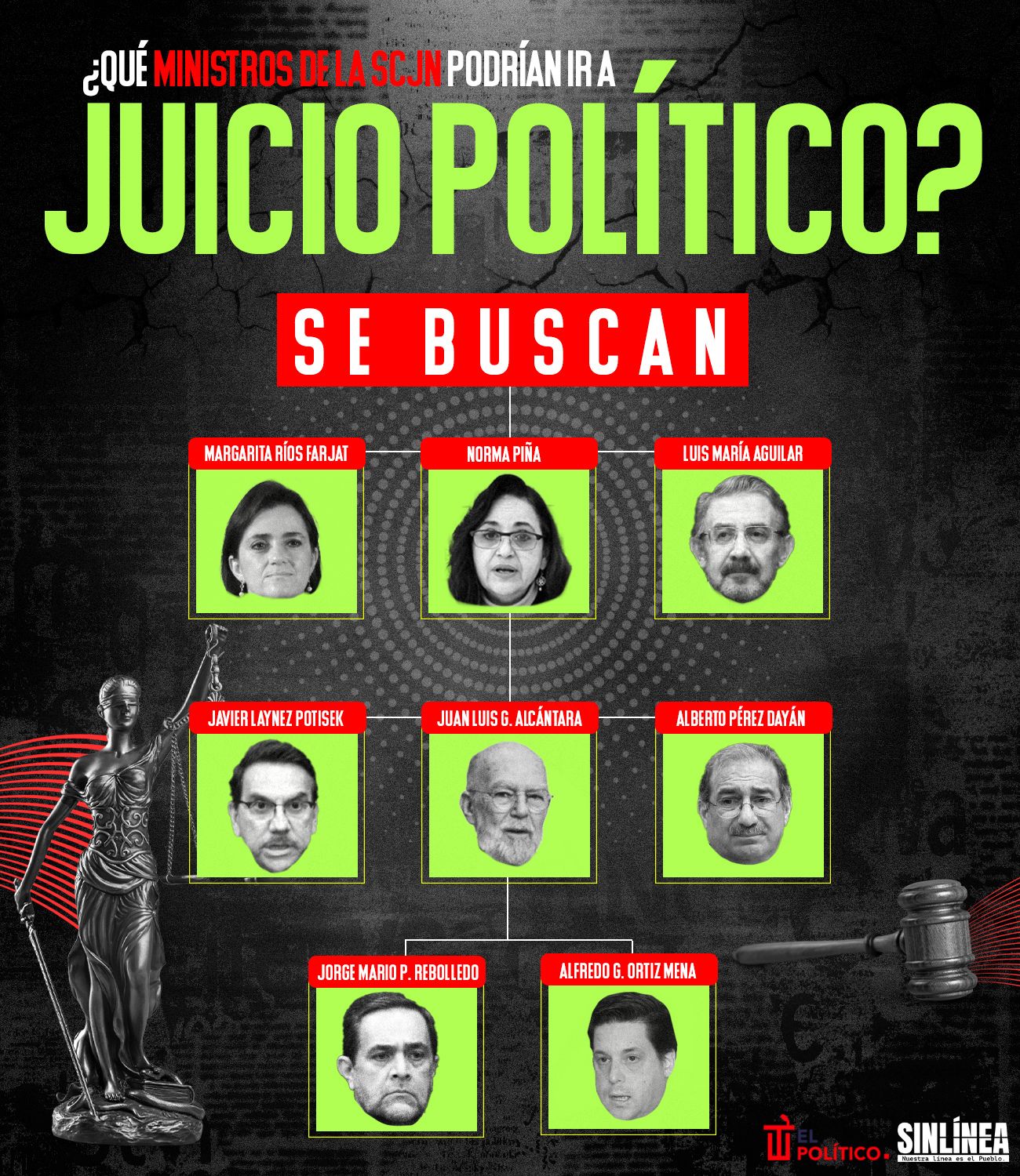 Infografía los ministros de la SCJN que podrían ir a juicio político 