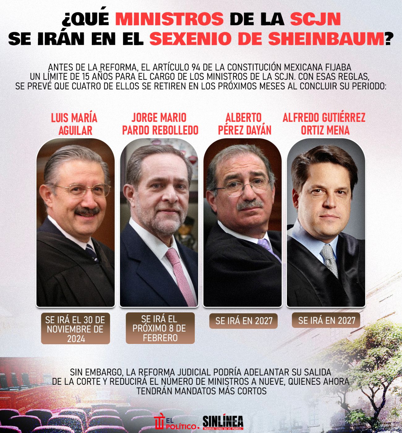 Infografía los ministros de la SCJN se irán en el sexenio de Sheinbaum 