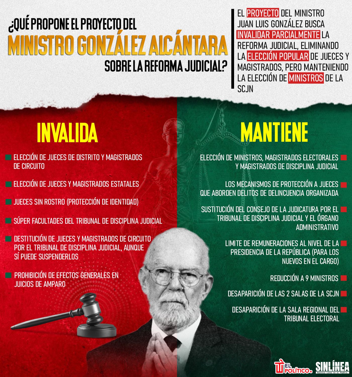 Infografía número de elecciones durante el sexenio de Sheinbaum 