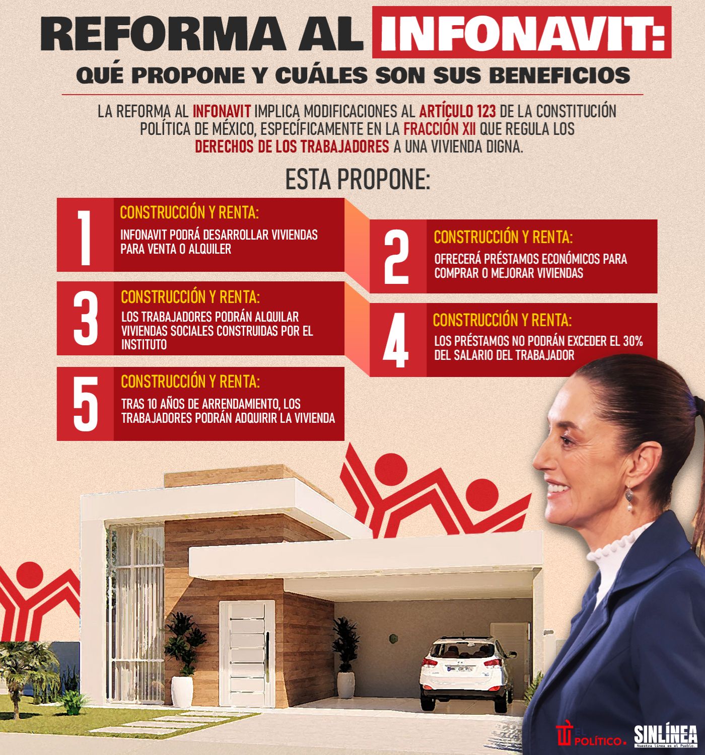 Infografía propuesta de reforma al Infonavit y sus beneficios 