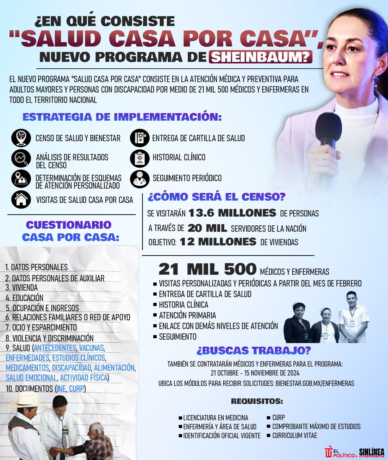 Infografía Salud casa por casa: a quiénes beneficia el nuevo programa de Sheinbaum 