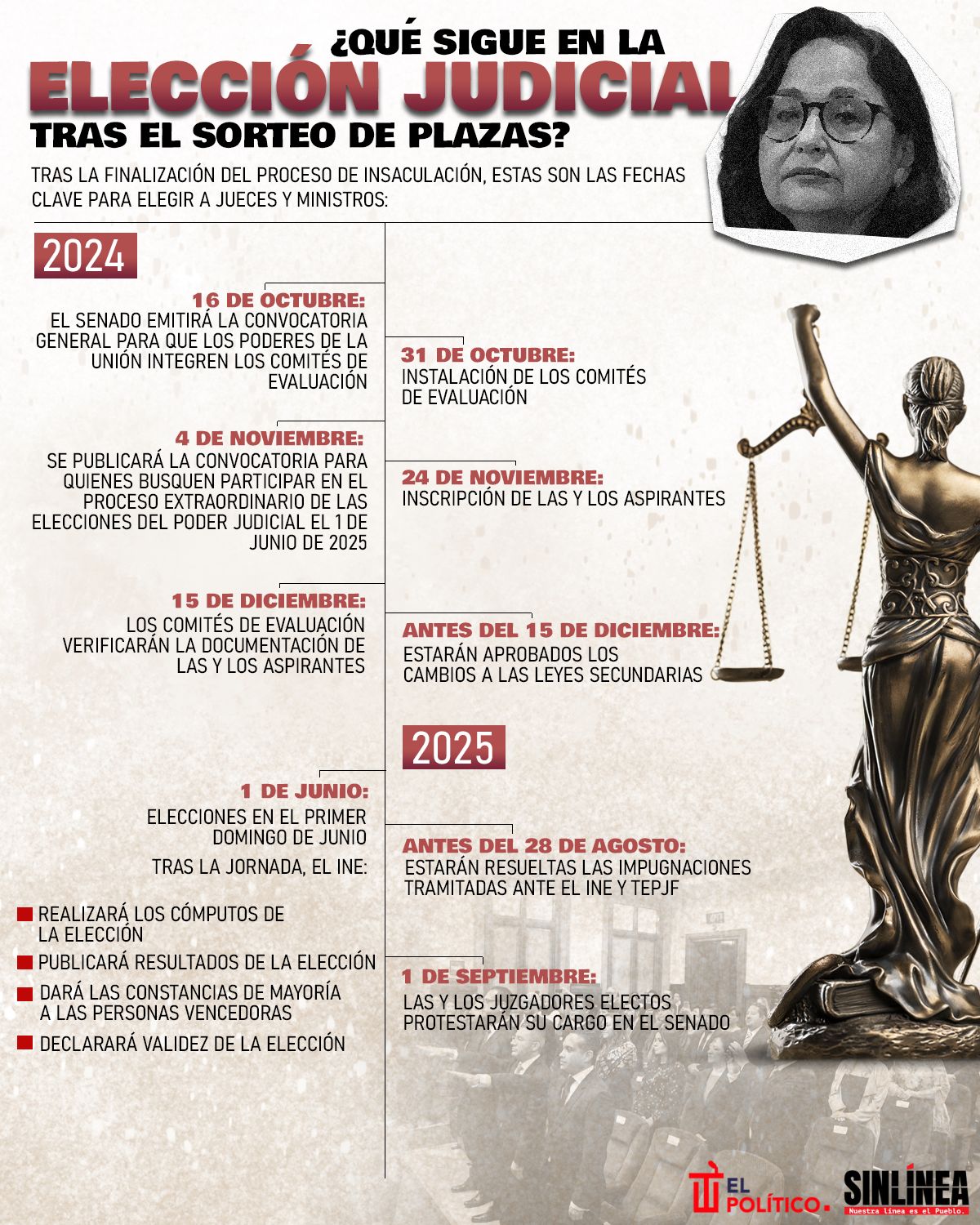 Infografía lo que sigue después del sorteo de plazas de la elección judicial 