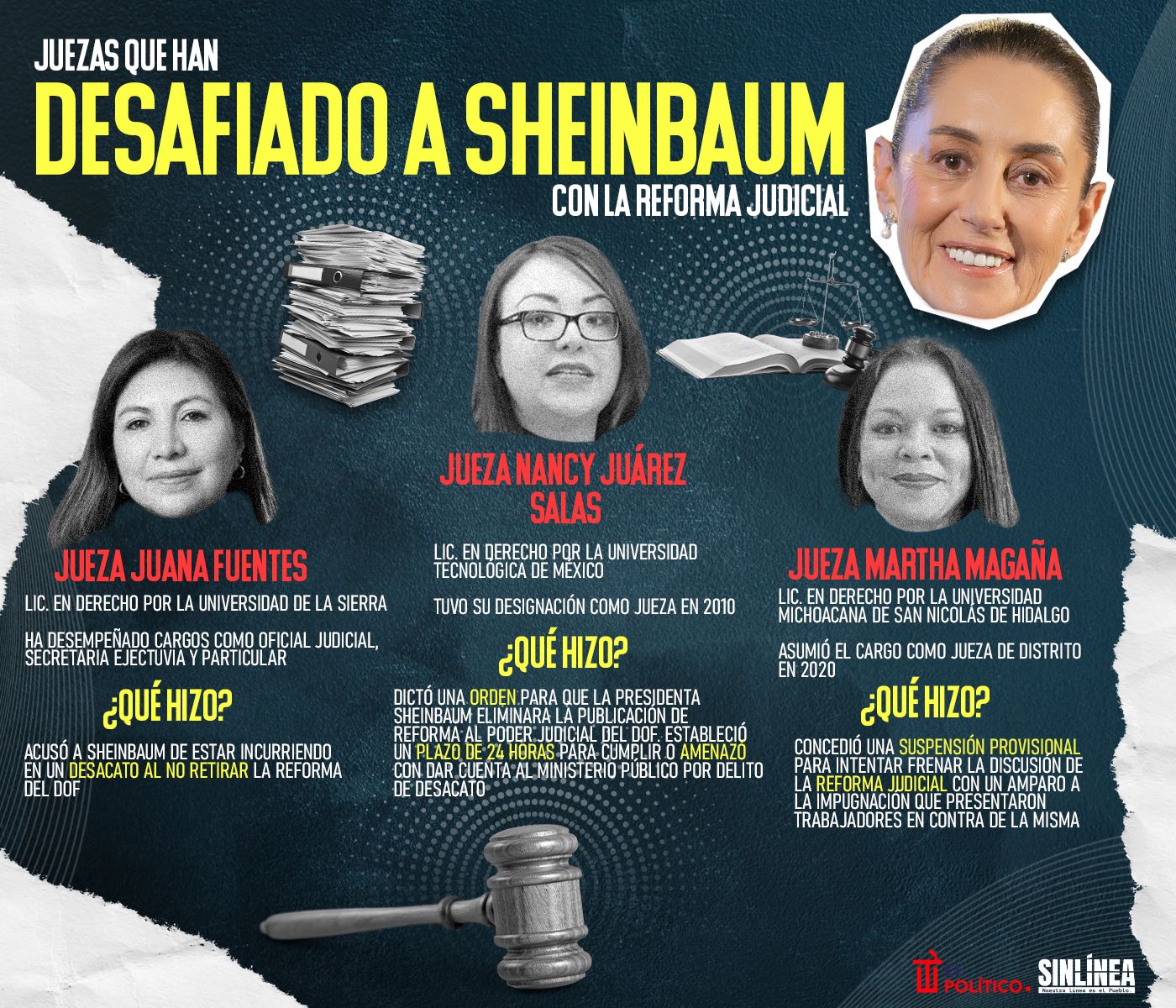 Infografía las juezas que han desafiado a Sheinbaum 