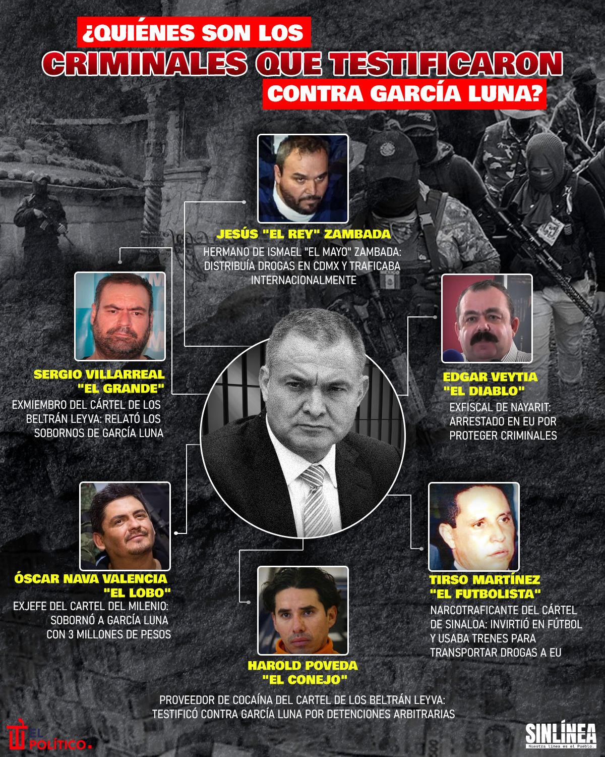 Infografía los criminales que testificaron contra García Luna 