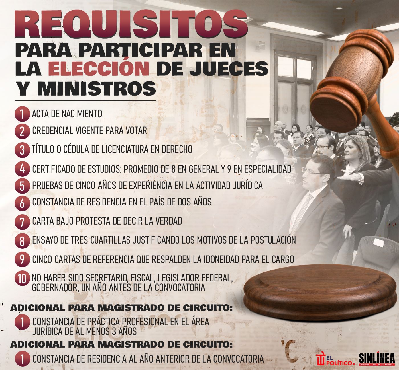 Infografía los requisitos para participar en la elección judicial 